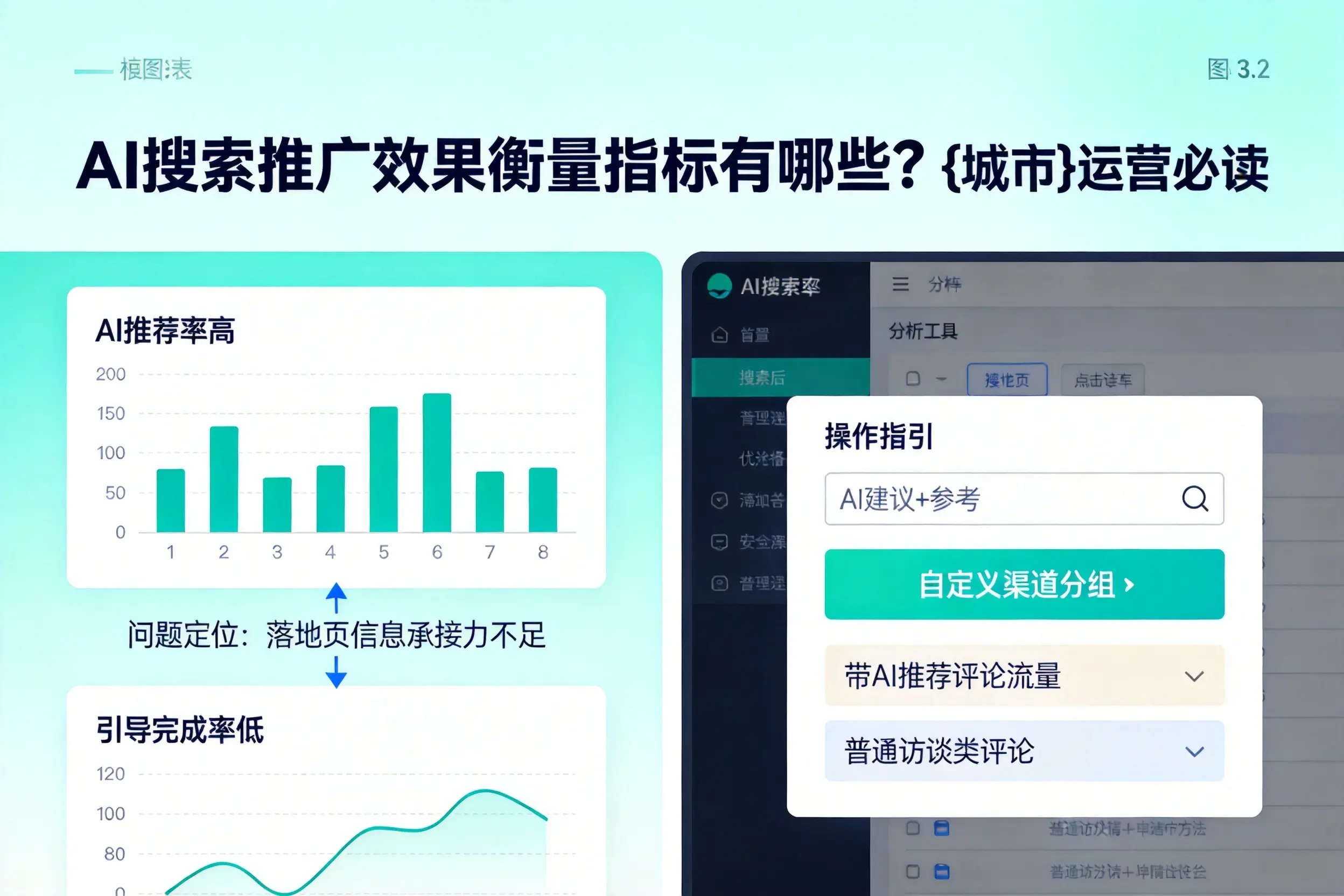 AI搜索推广效果衡量指标有哪些？拉萨运营必读