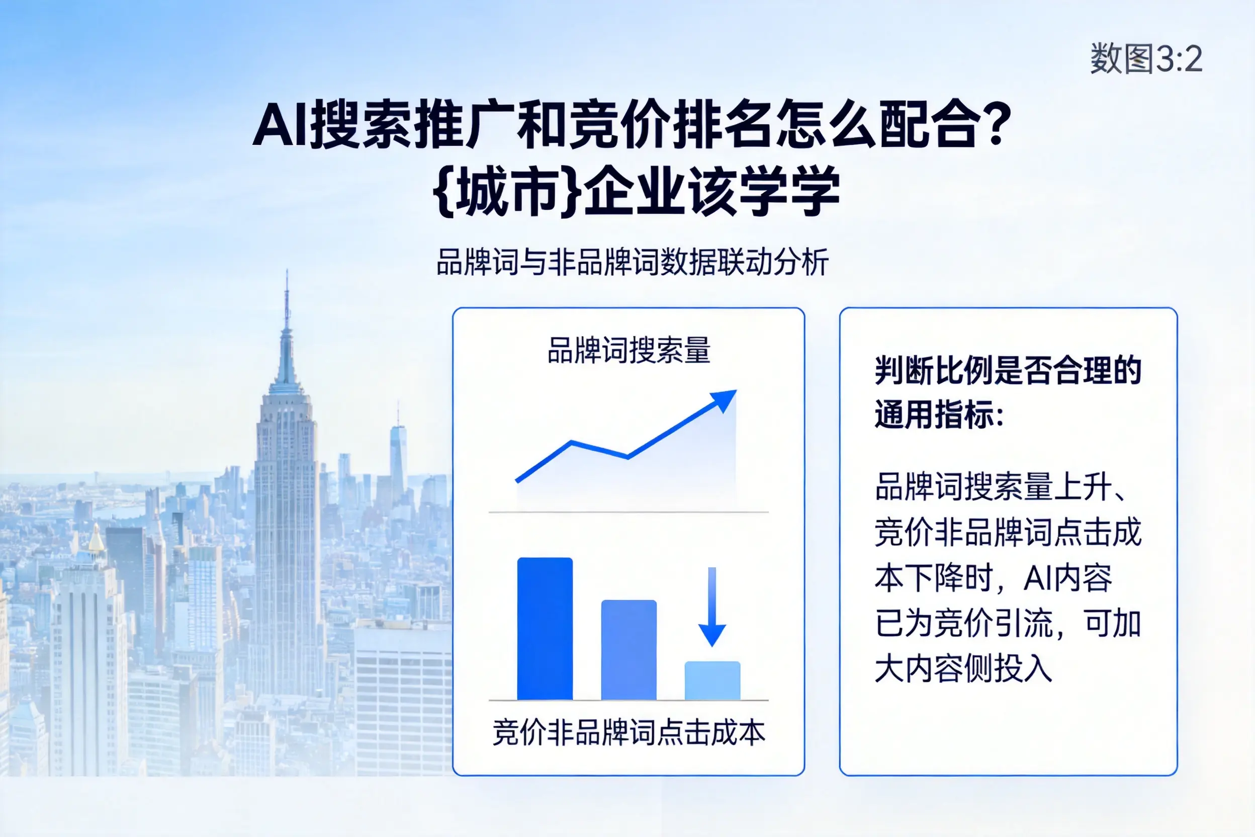 AI搜索推广和竞价排名怎么配合？拉萨企业该学学