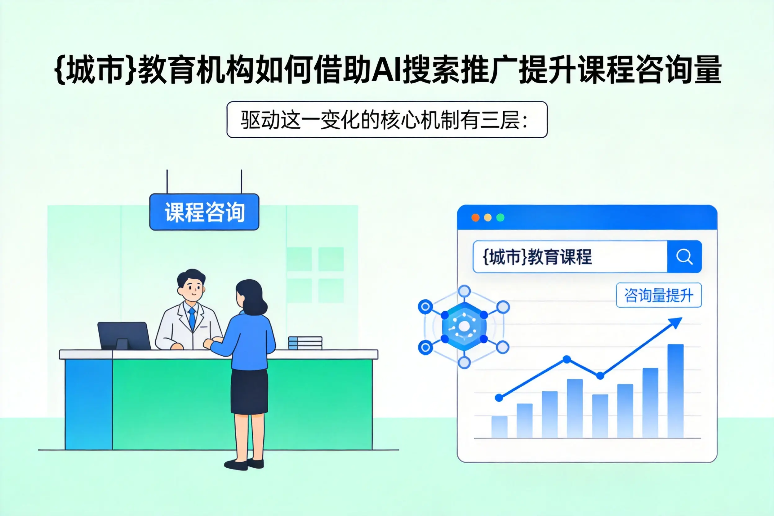 拉萨教育机构如何借助AI搜索推广提升课程咨询量