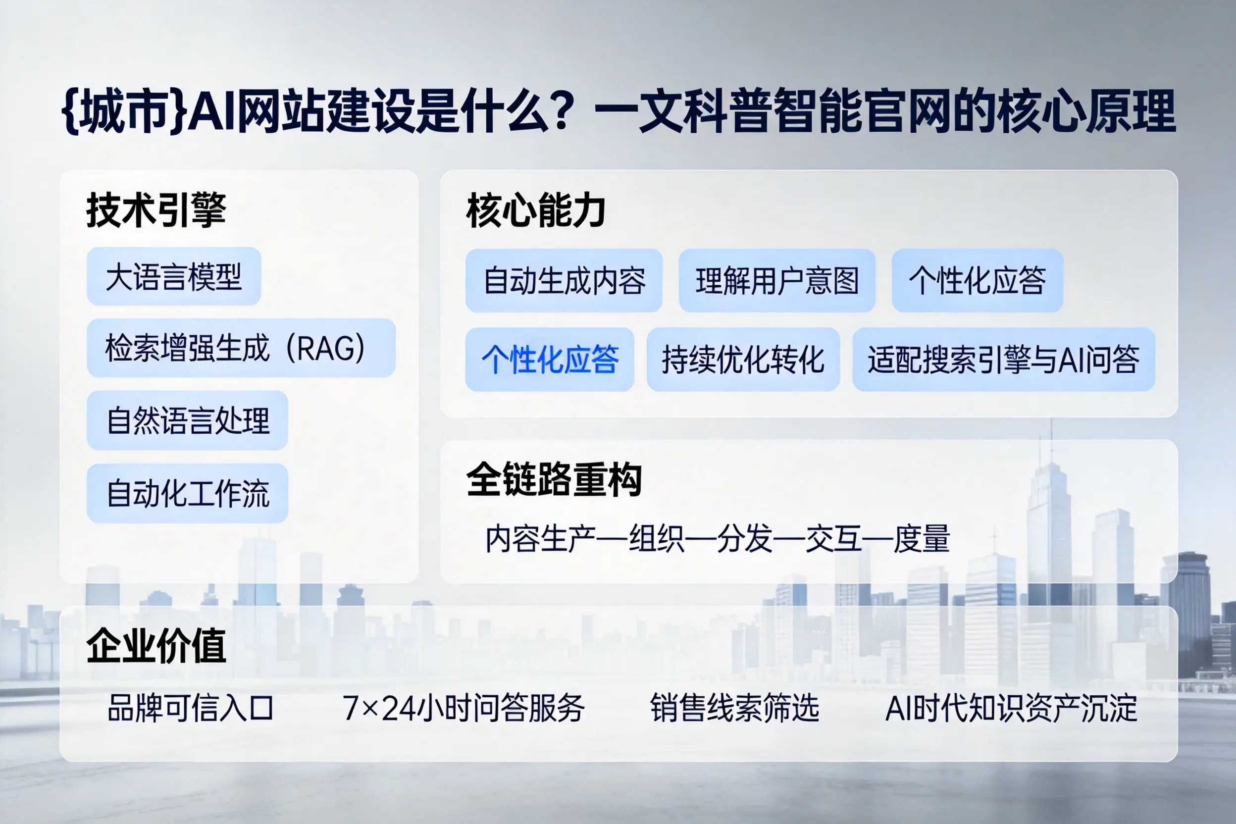 拉萨AI网站建设是什么？一文科普智能官网的核心原理