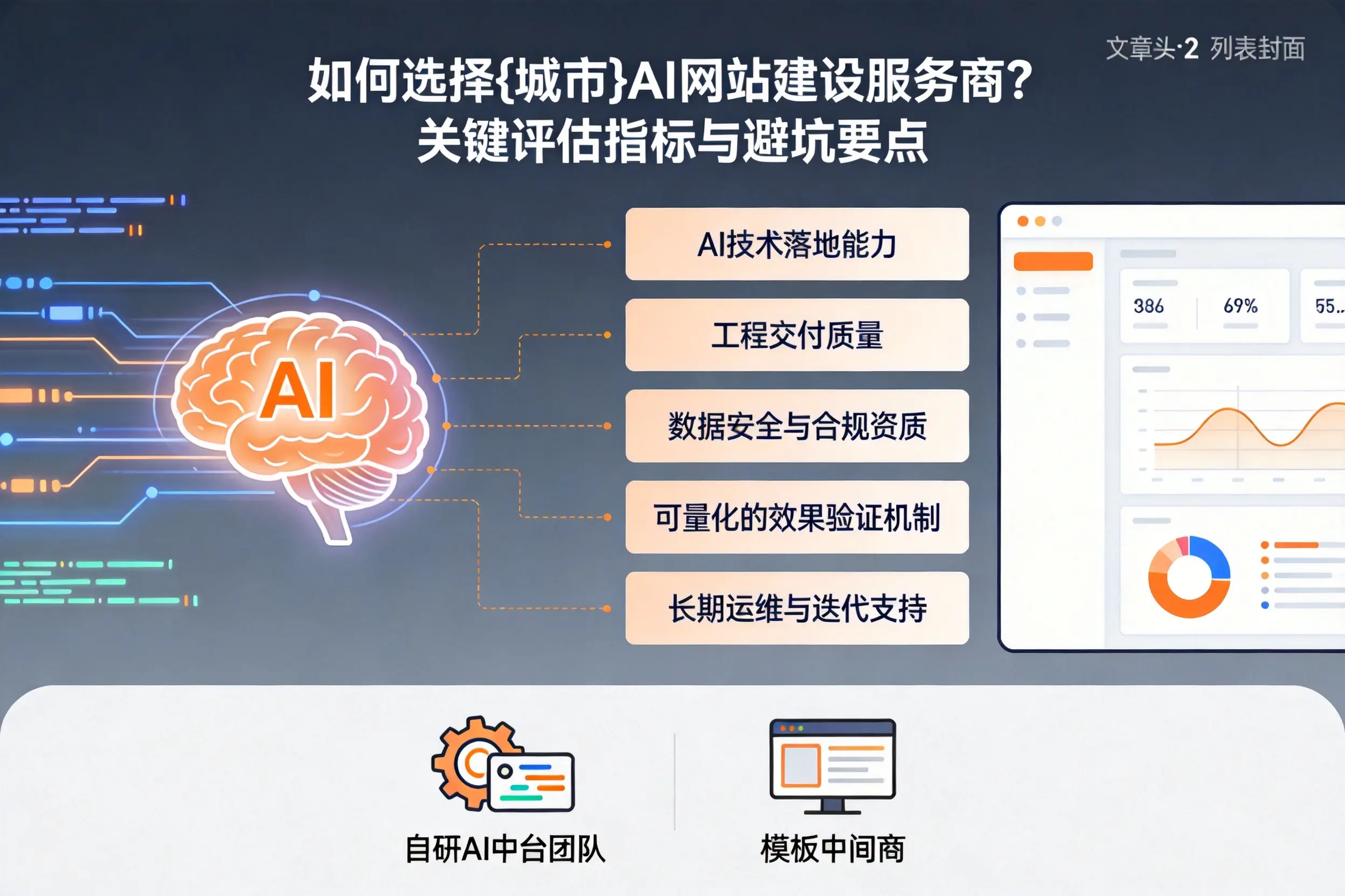 如何选择拉萨AI网站建设服务商？关键评估指标与避坑要点