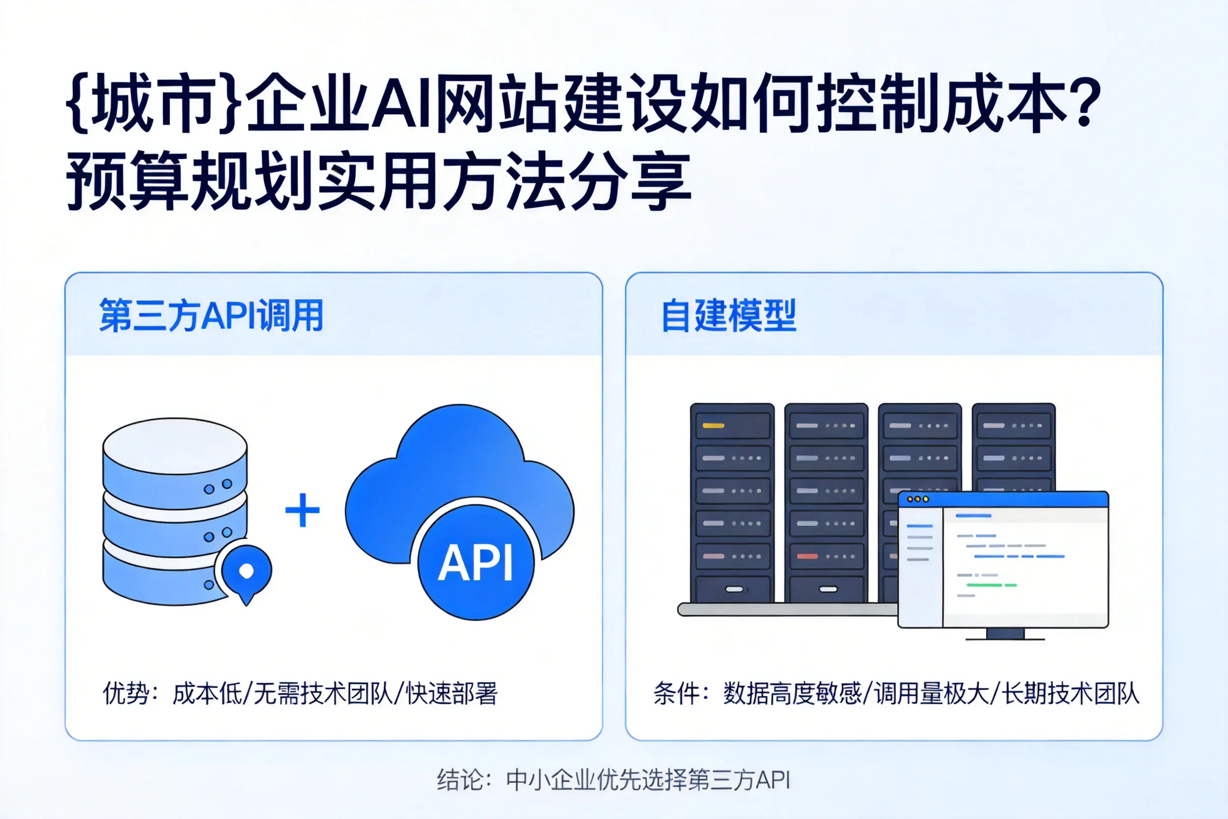 拉萨企业AI网站建设如何控制成本?预算规划实用方法分享