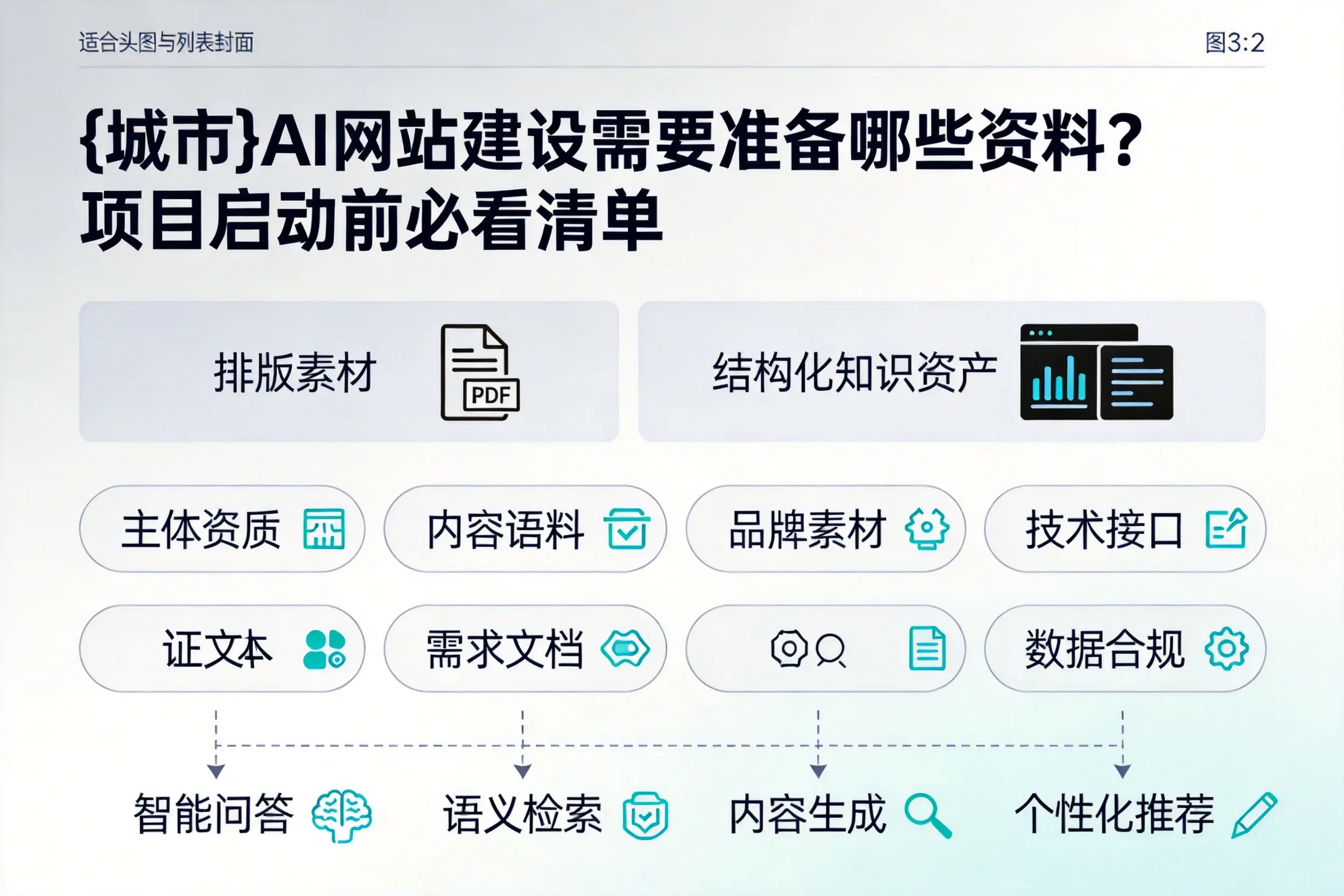拉萨AI网站建设需要准备哪些资料？项目启动前必看清单
