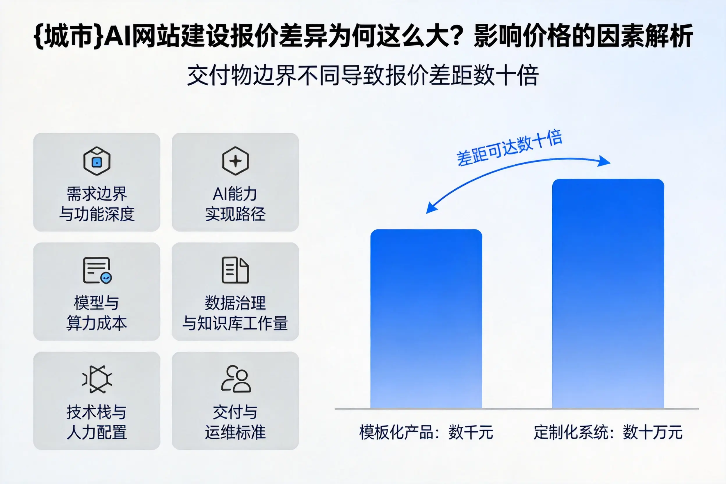 拉萨AI网站建设报价差异为何这么大？影响价格的因素解析