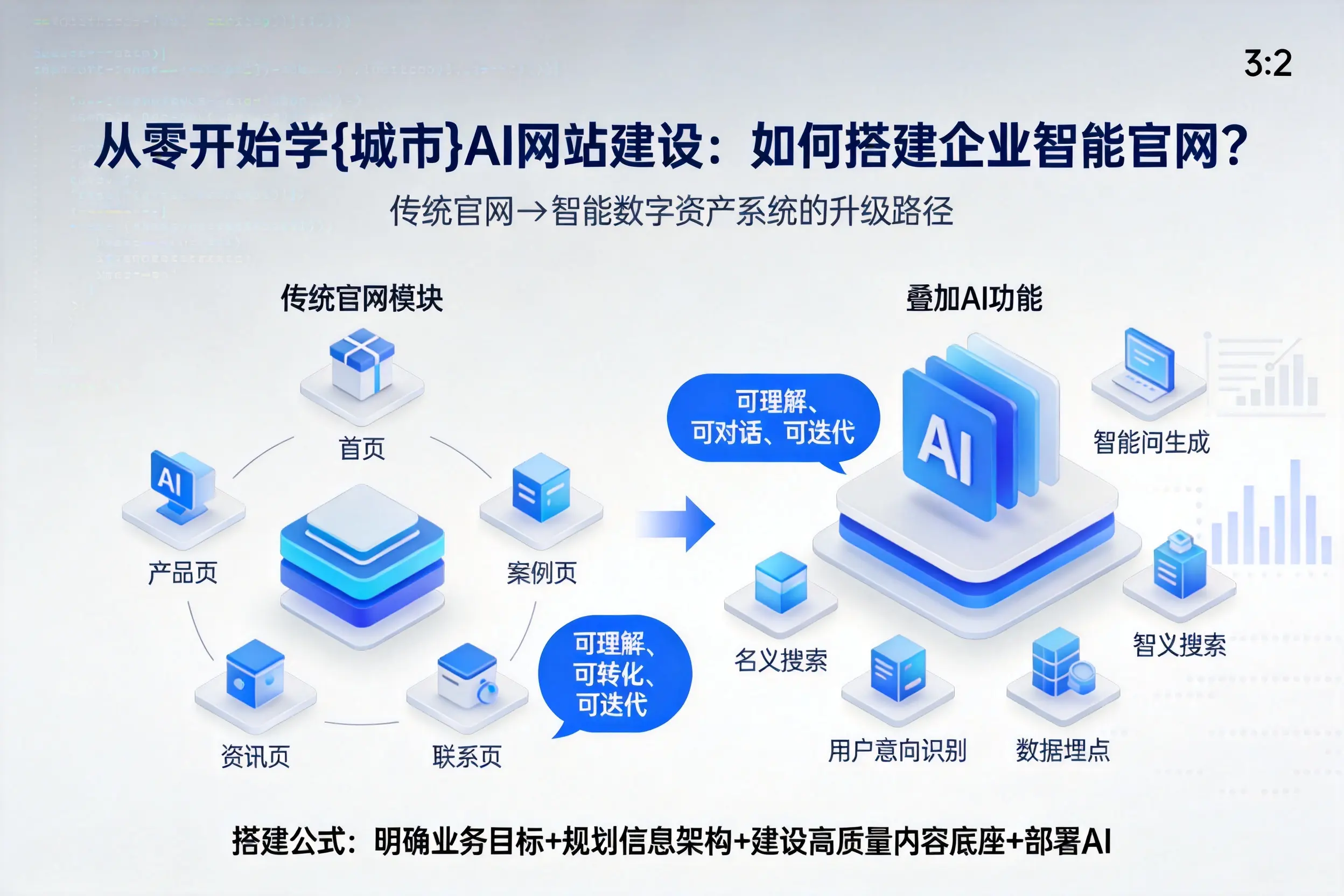 从零开始学拉萨AI网站建设：如何搭建企业智能官网？