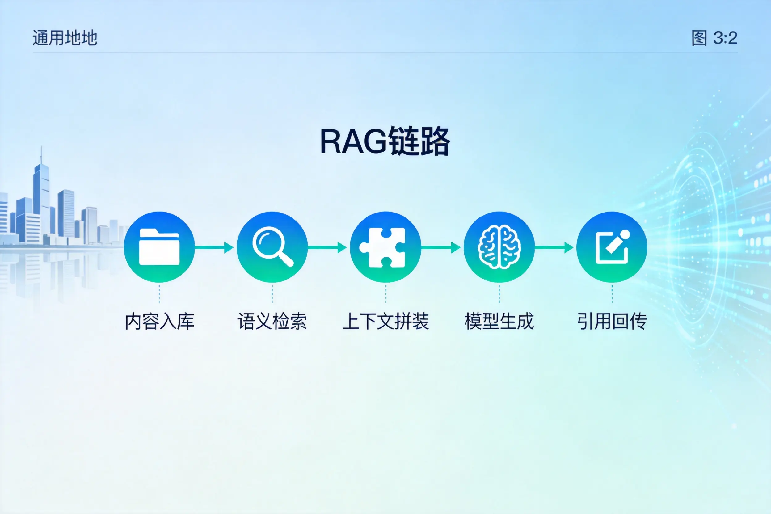 手把手教你拉萨AI网站建设：搭建智能官网的完整教程