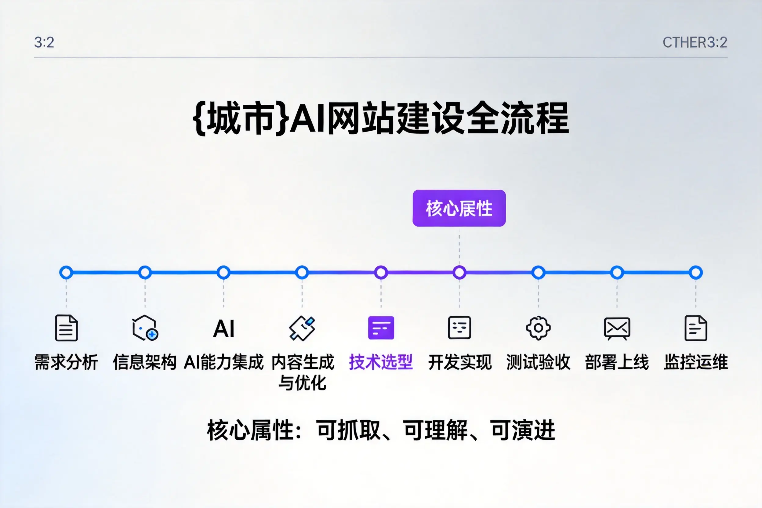 拉萨AI网站建设全流程拆解：从方案设计到部署上线教程