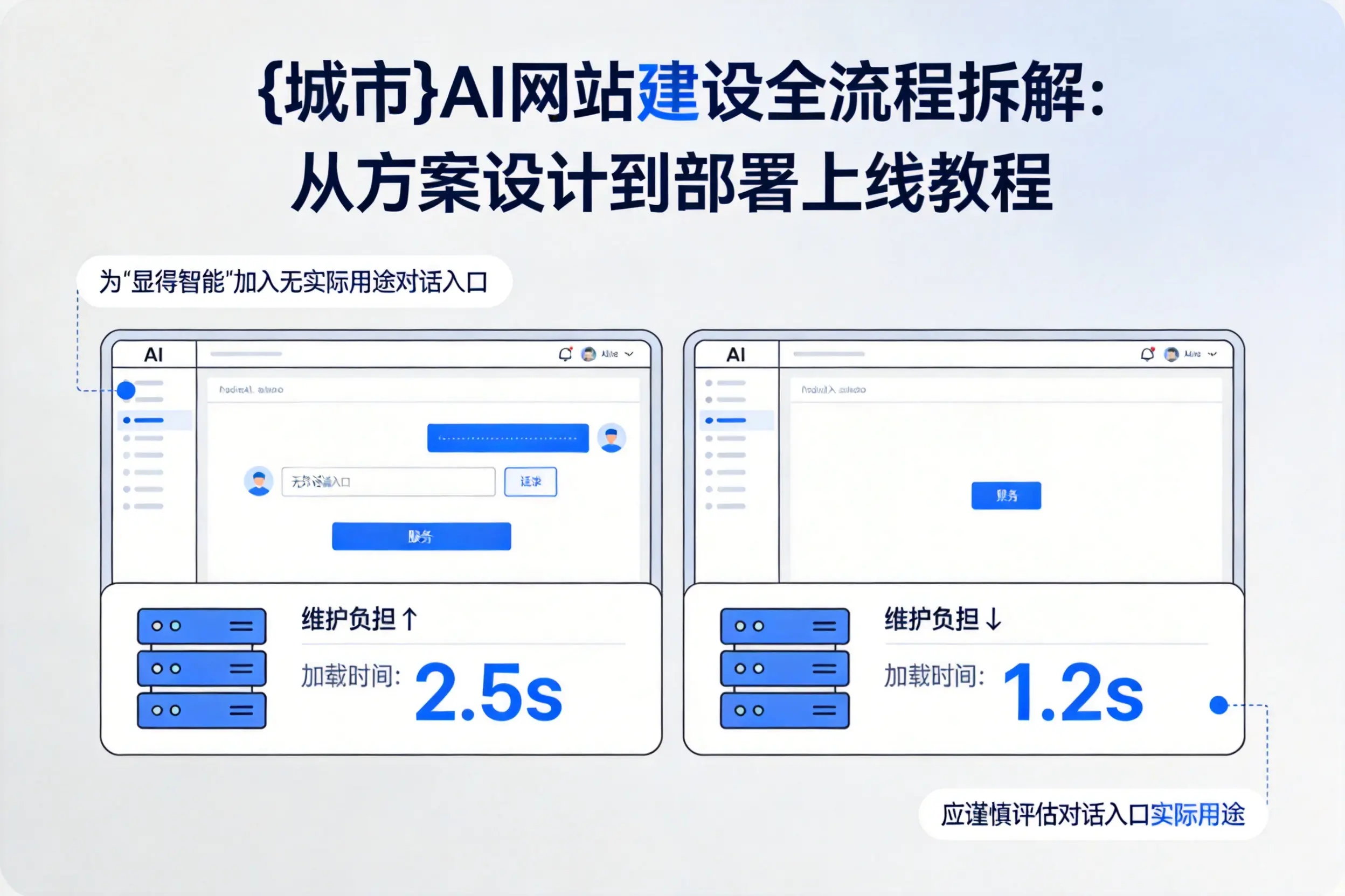 拉萨AI网站建设全流程拆解:从方案设计到部署上线教程