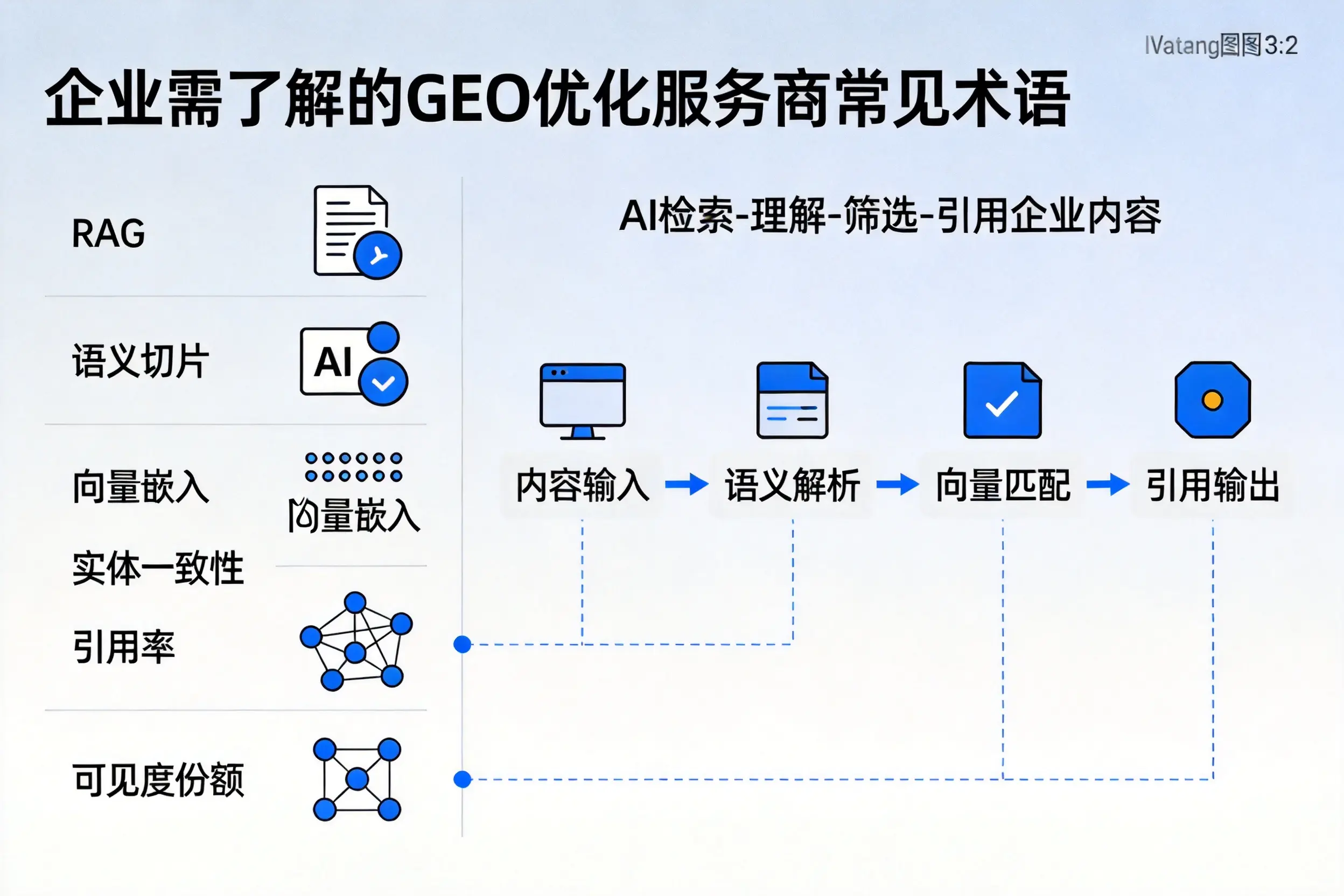 拉萨企业需了解的GEO优化服务商常见术语