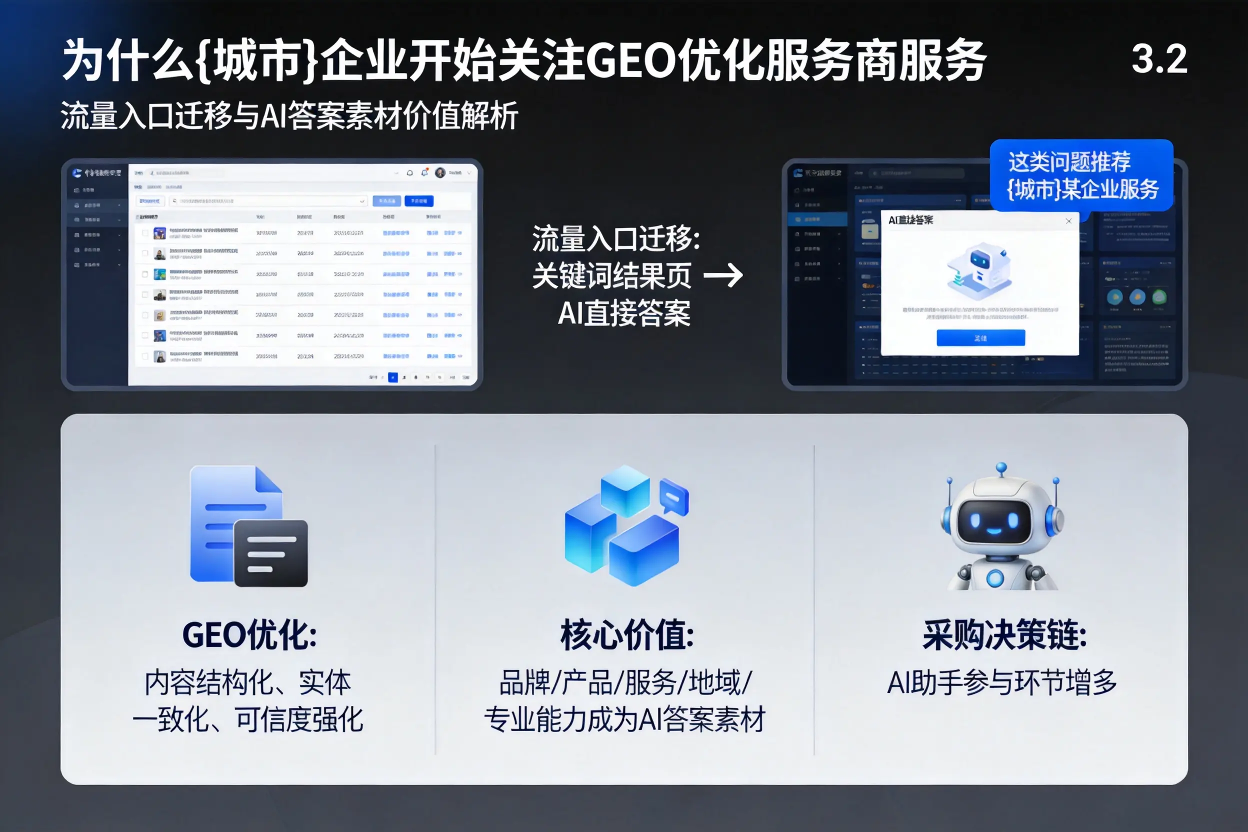 为什么拉萨企业开始关注GEO优化服务商服务
