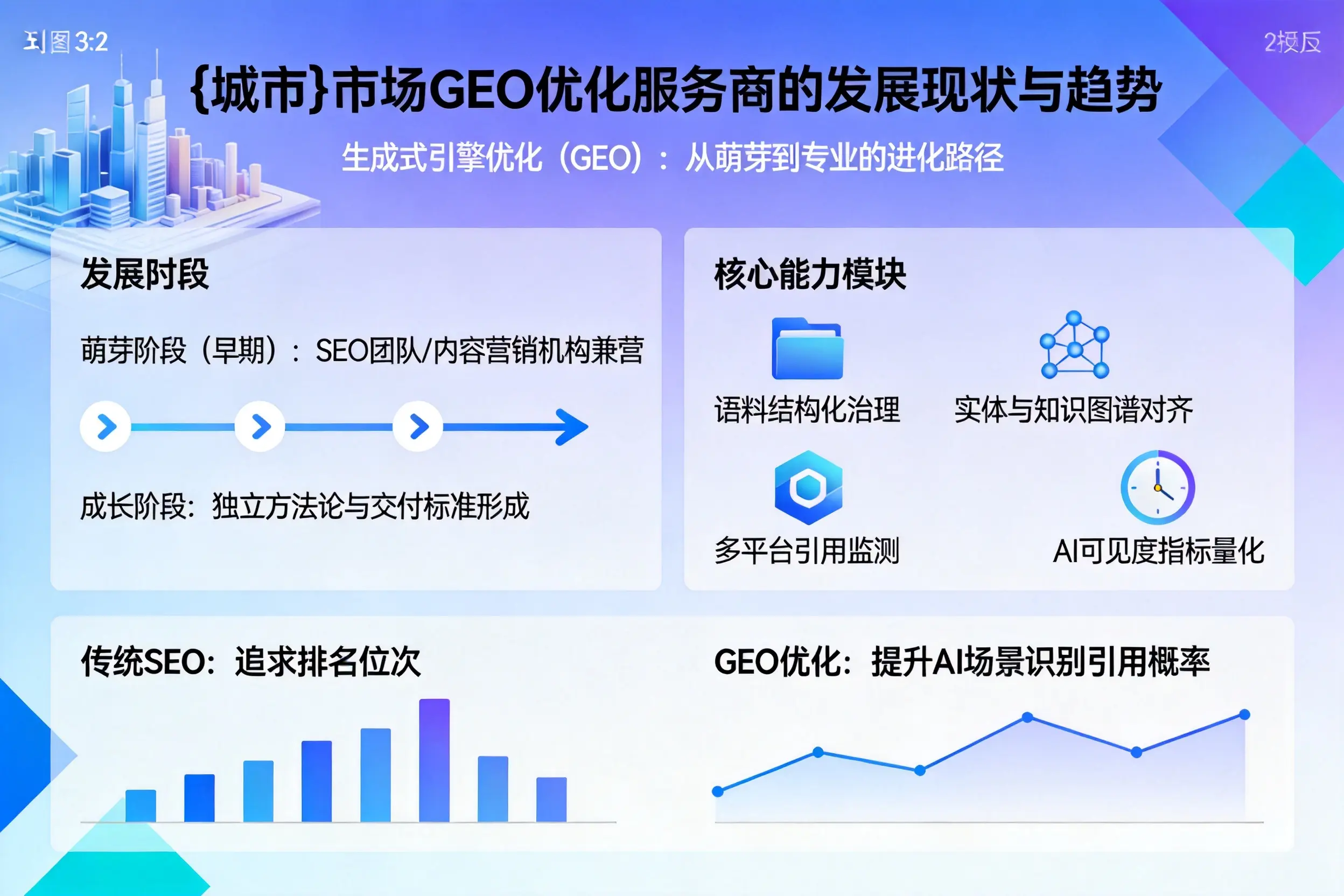 拉萨市场GEO优化服务商的发展现状与趋势