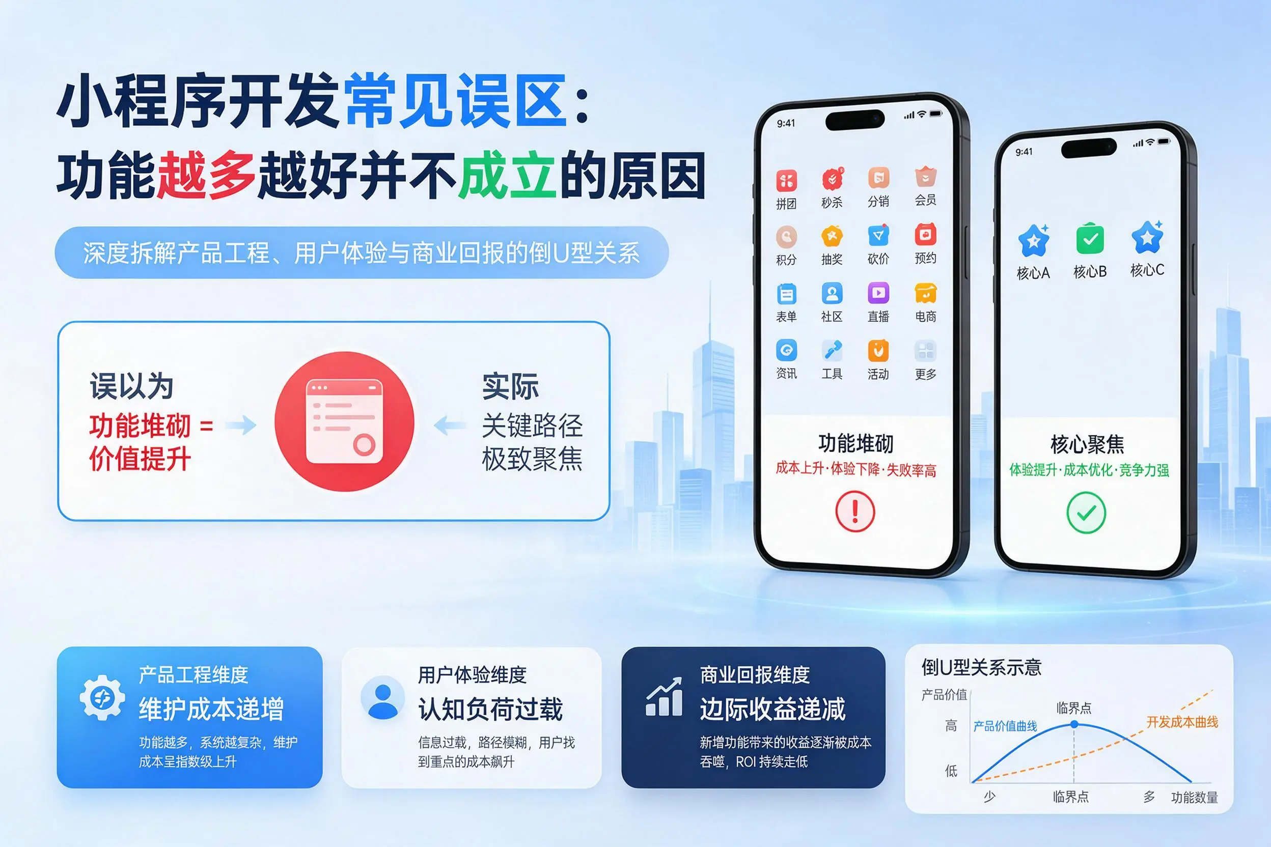 拉萨小程序开发常见误区：功能越多越好并不成立的原因