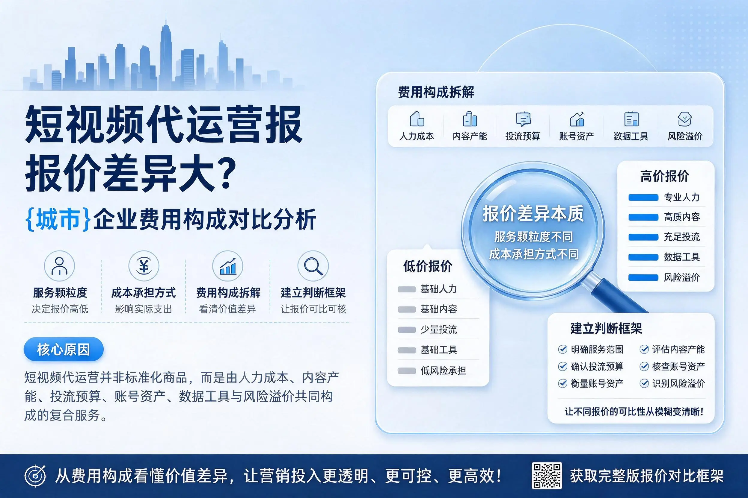 短视频代运营报价差异大？拉萨企业费用构成对比分析