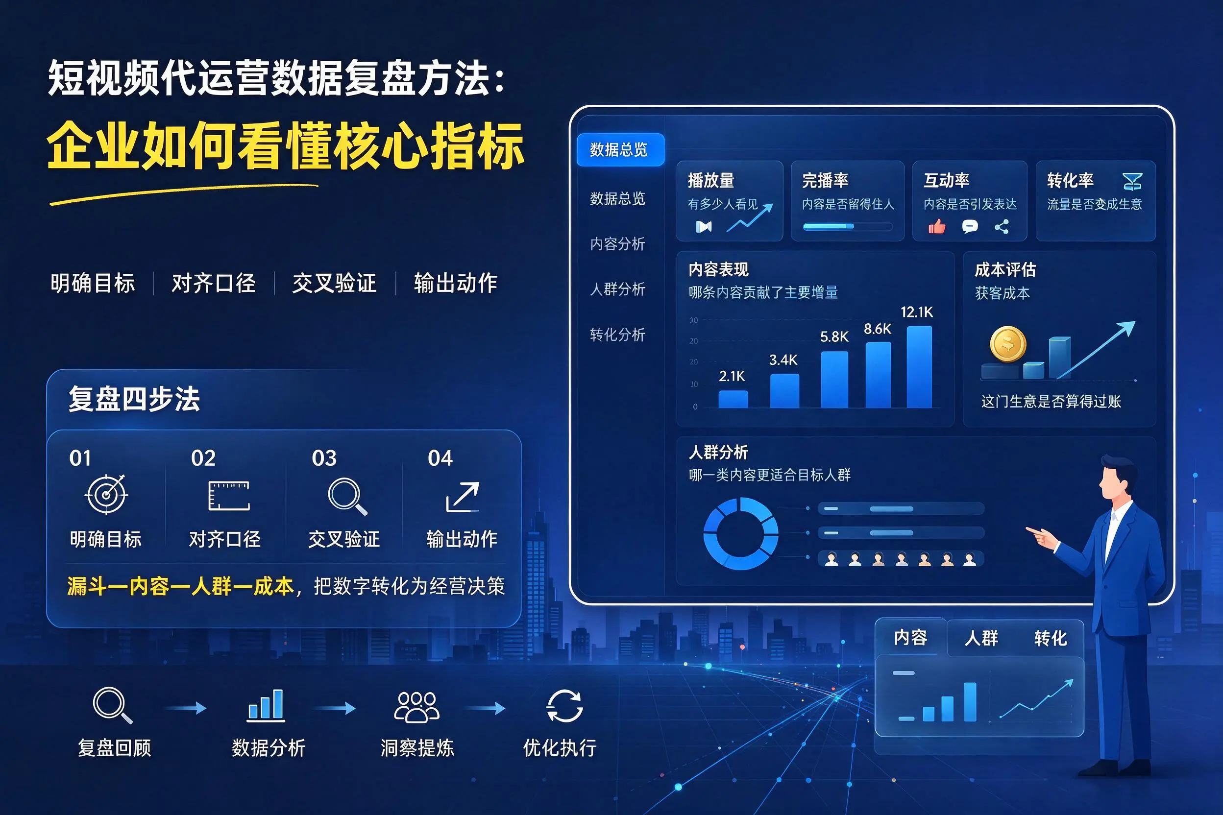 短视频代运营数据复盘方法:拉萨企业如何看懂核心指标