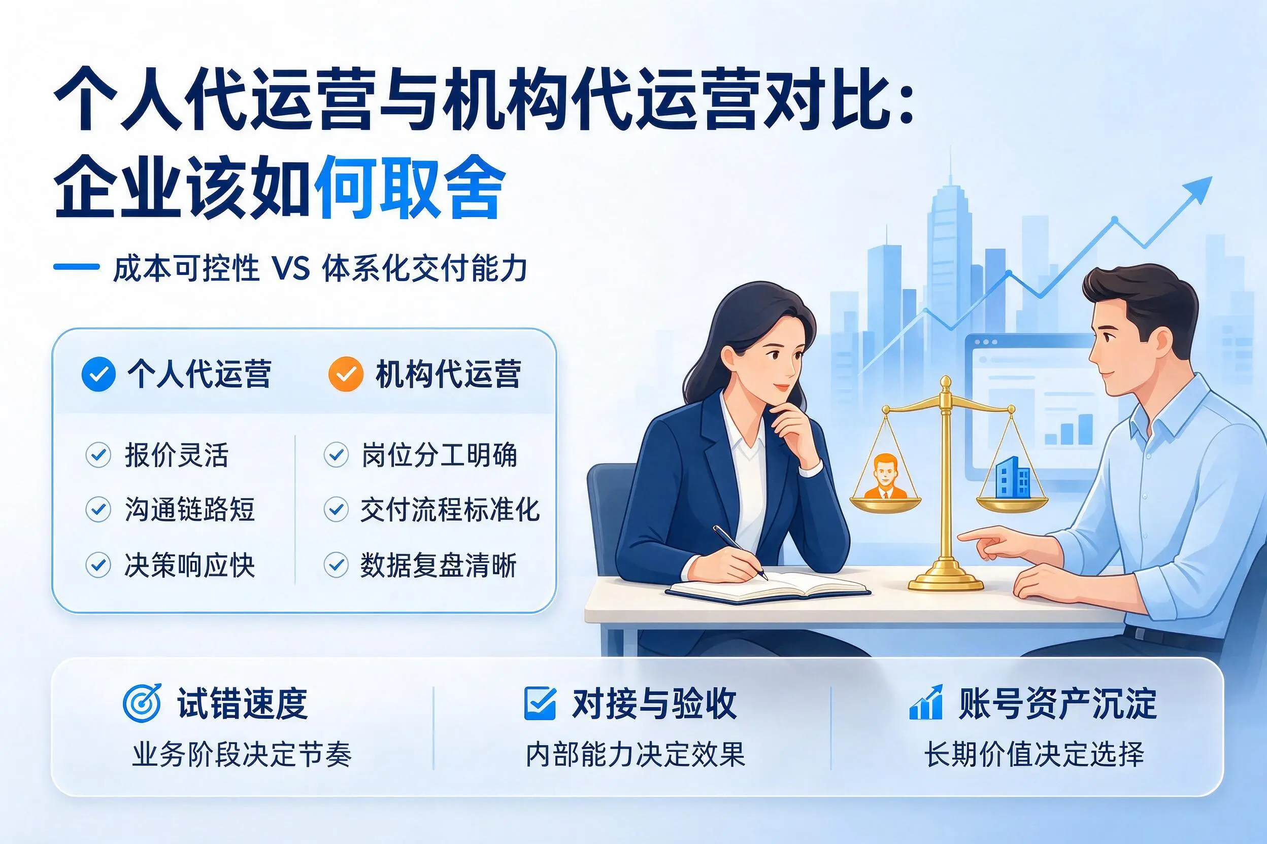 个人代运营与机构代运营对比：拉萨企业该如何取舍