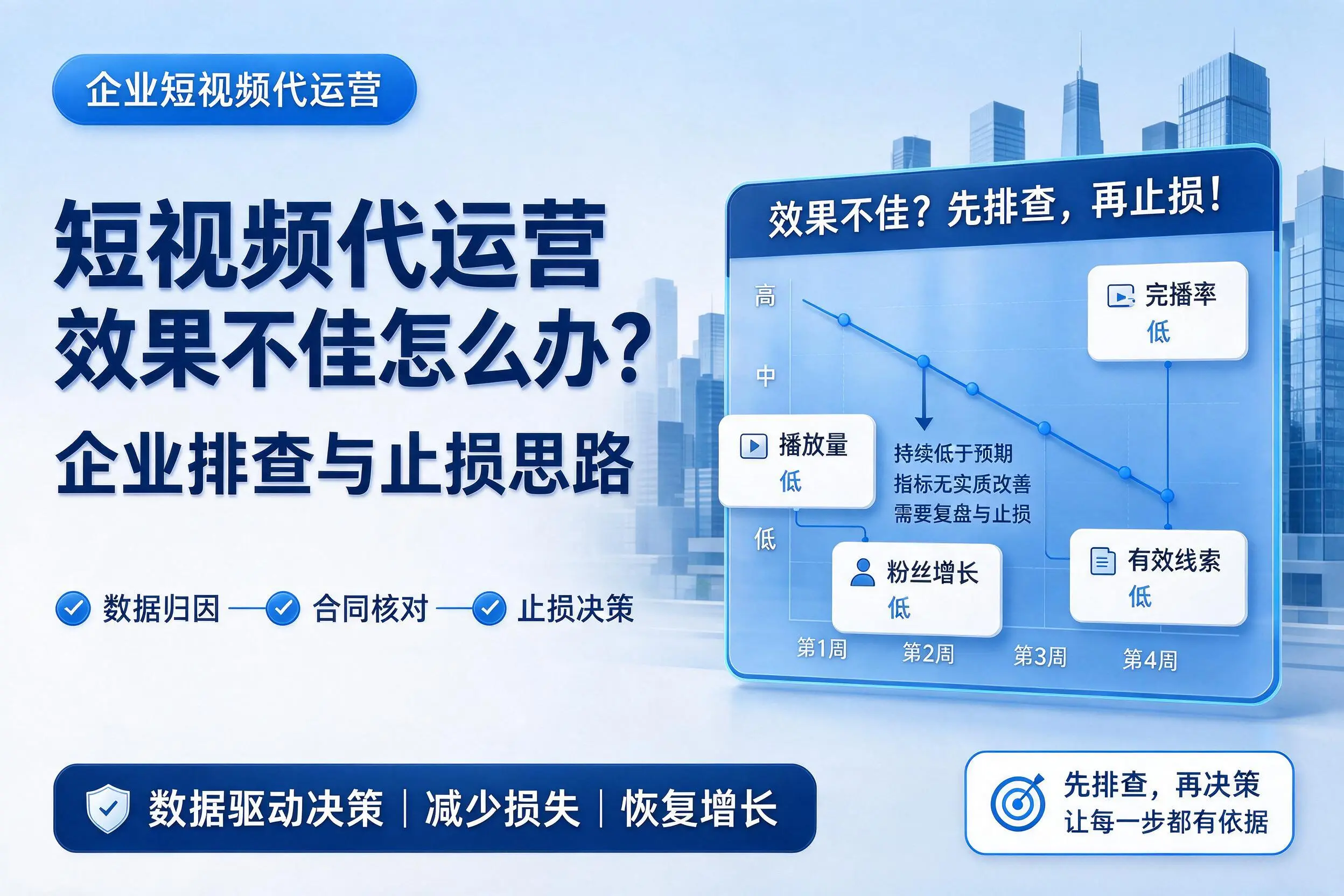 短视频代运营效果不佳怎么办?拉萨企业排查与止损思路