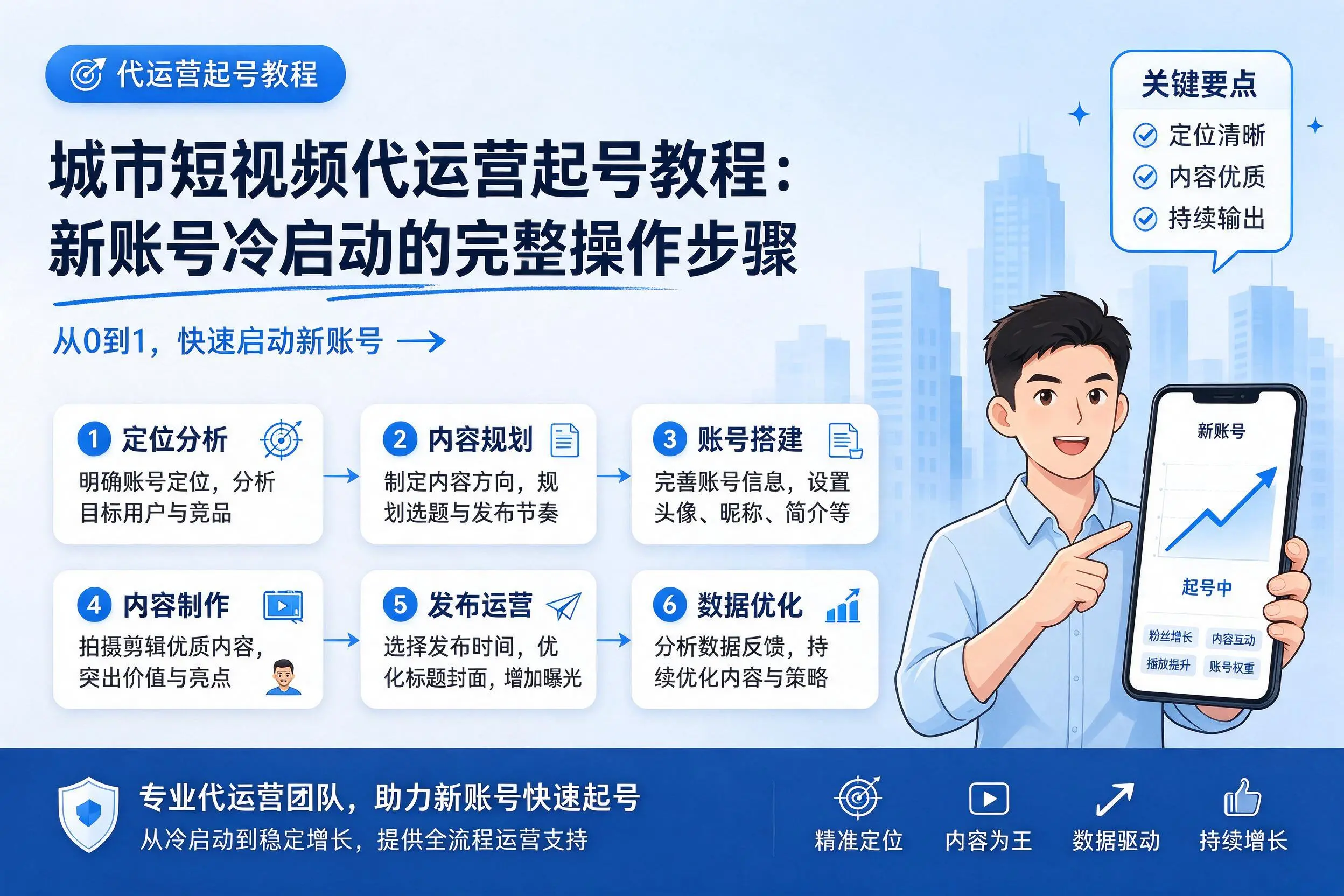 拉萨短视频代运营起号教程：新账号冷启动的完整操作步骤