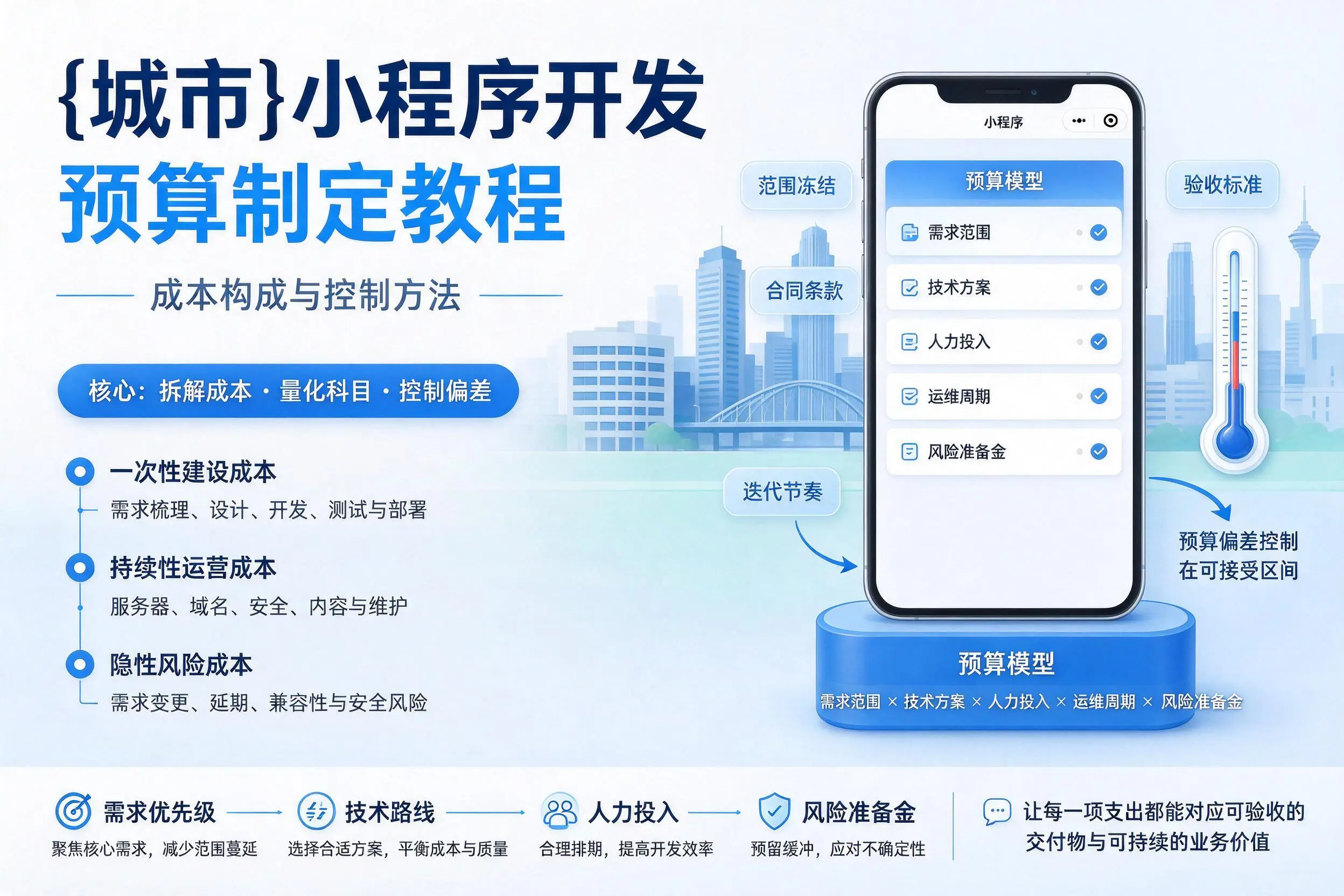 拉萨小程序开发预算制定教程：成本构成与控制方法