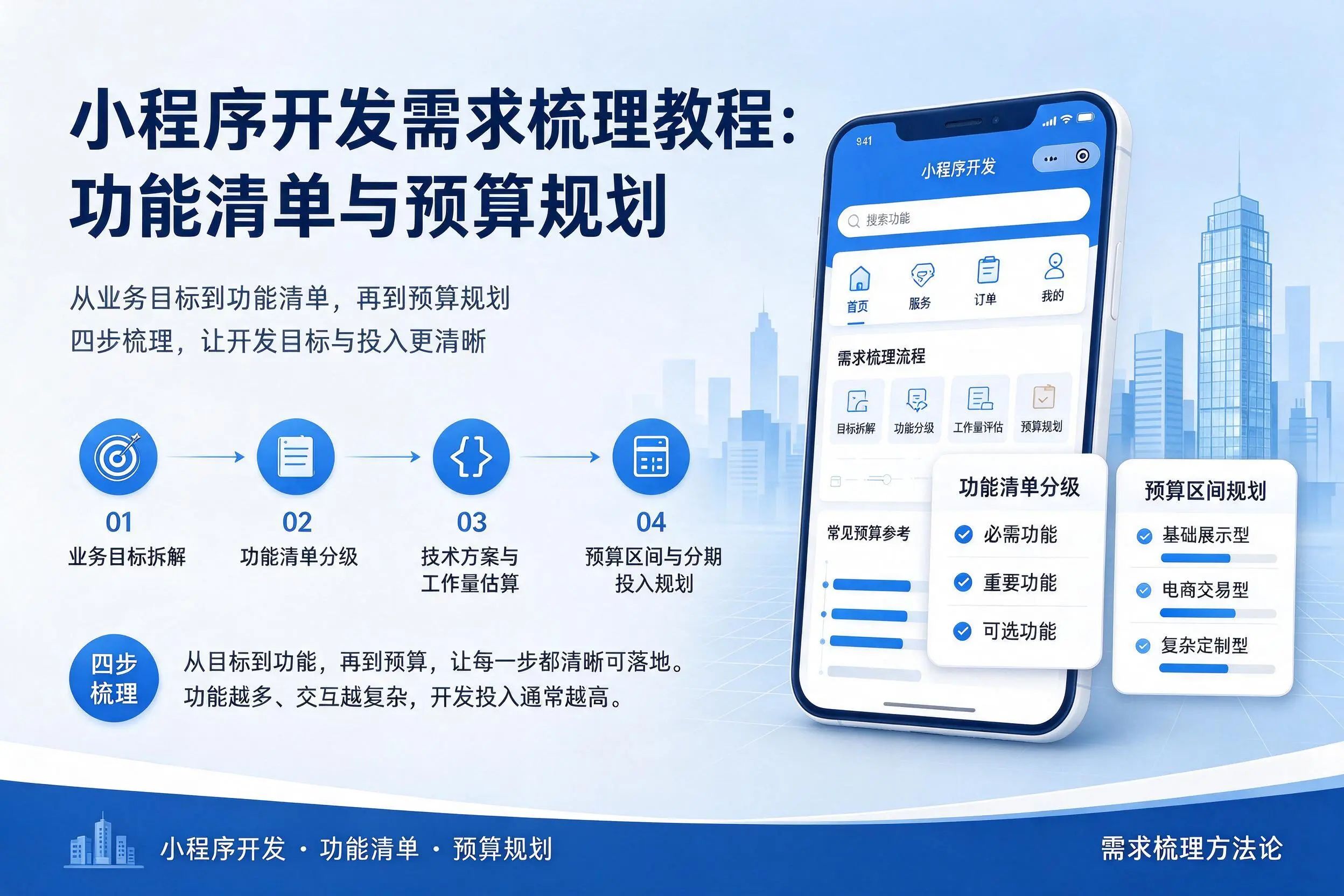拉萨小程序开发需求梳理教程:功能清单与预算规划