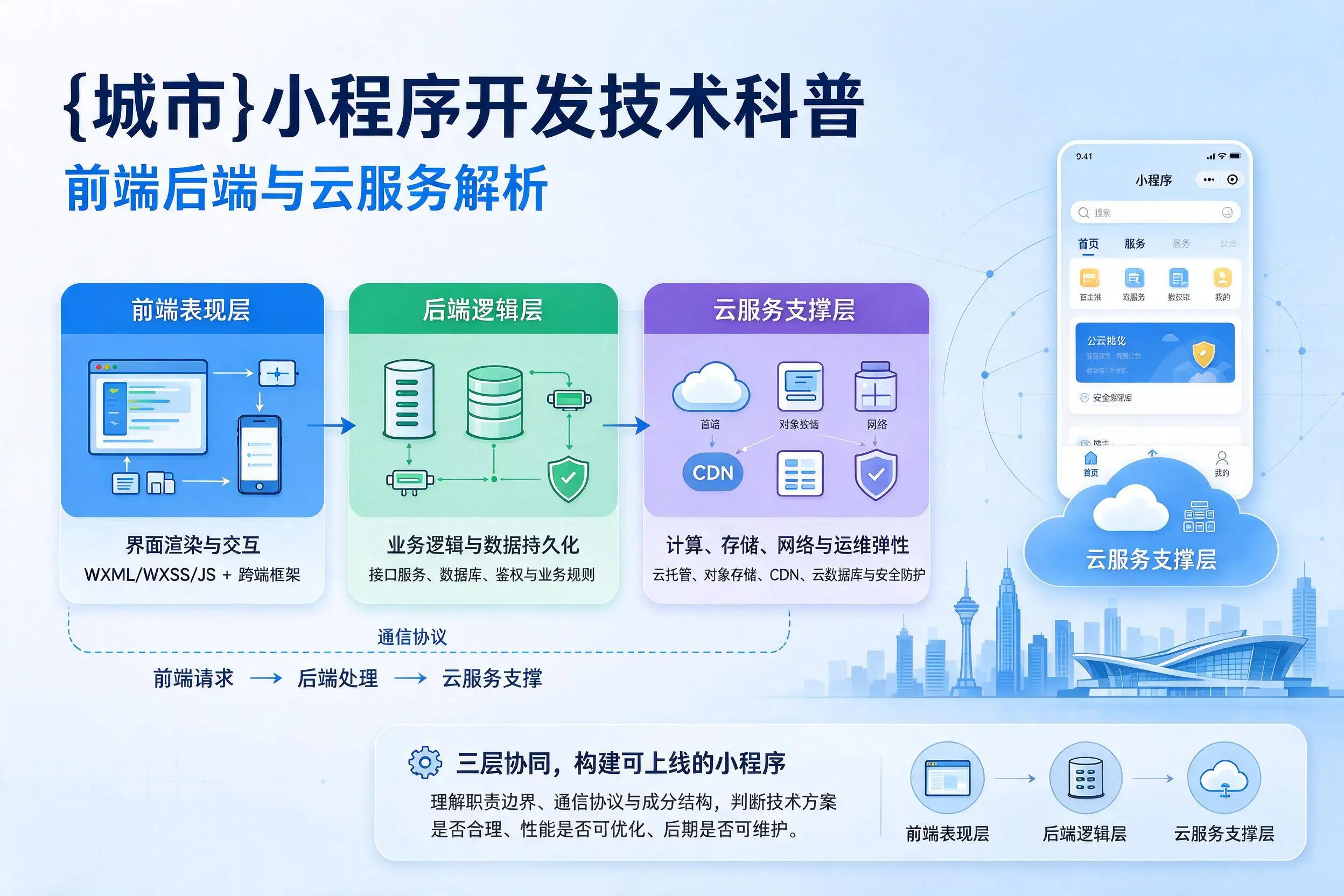 拉萨小程序开发技术科普：前端后端与云服务解析