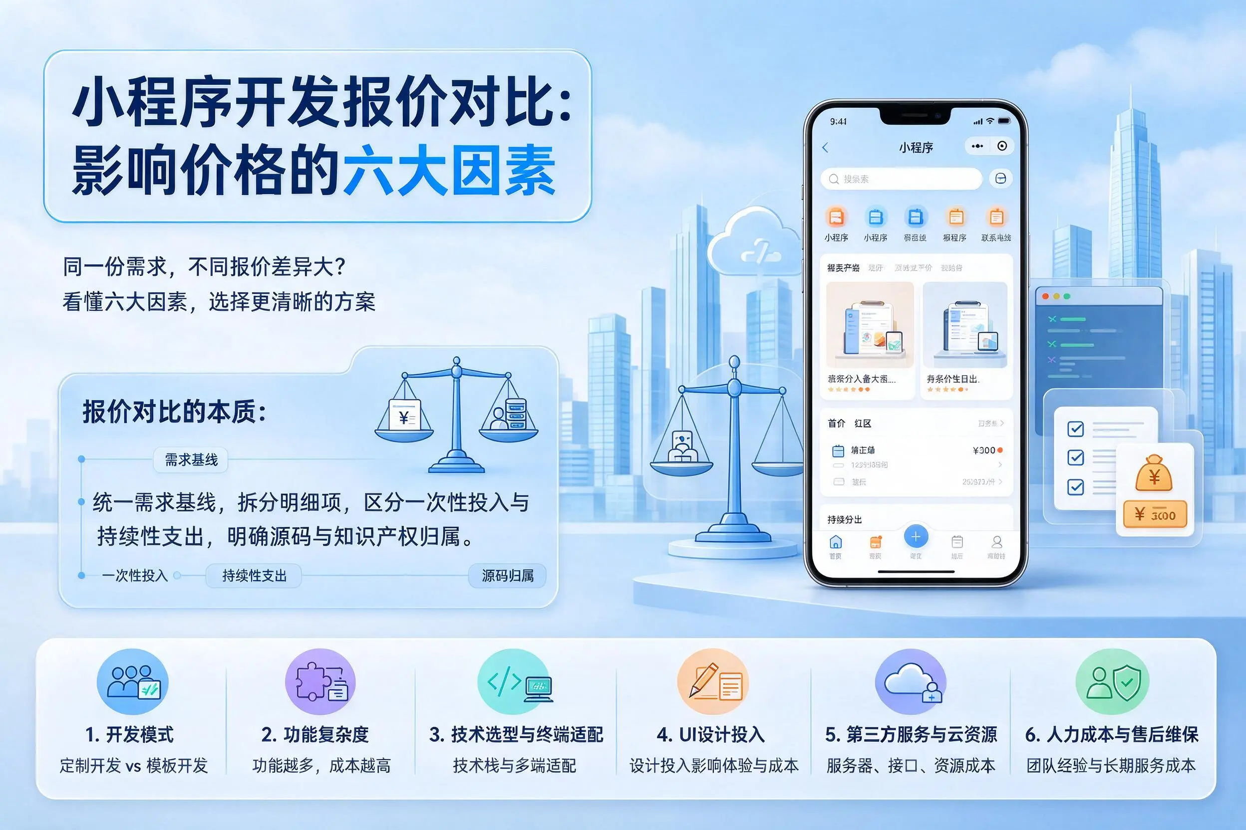 拉萨小程序开发报价对比：影响价格的六大因素