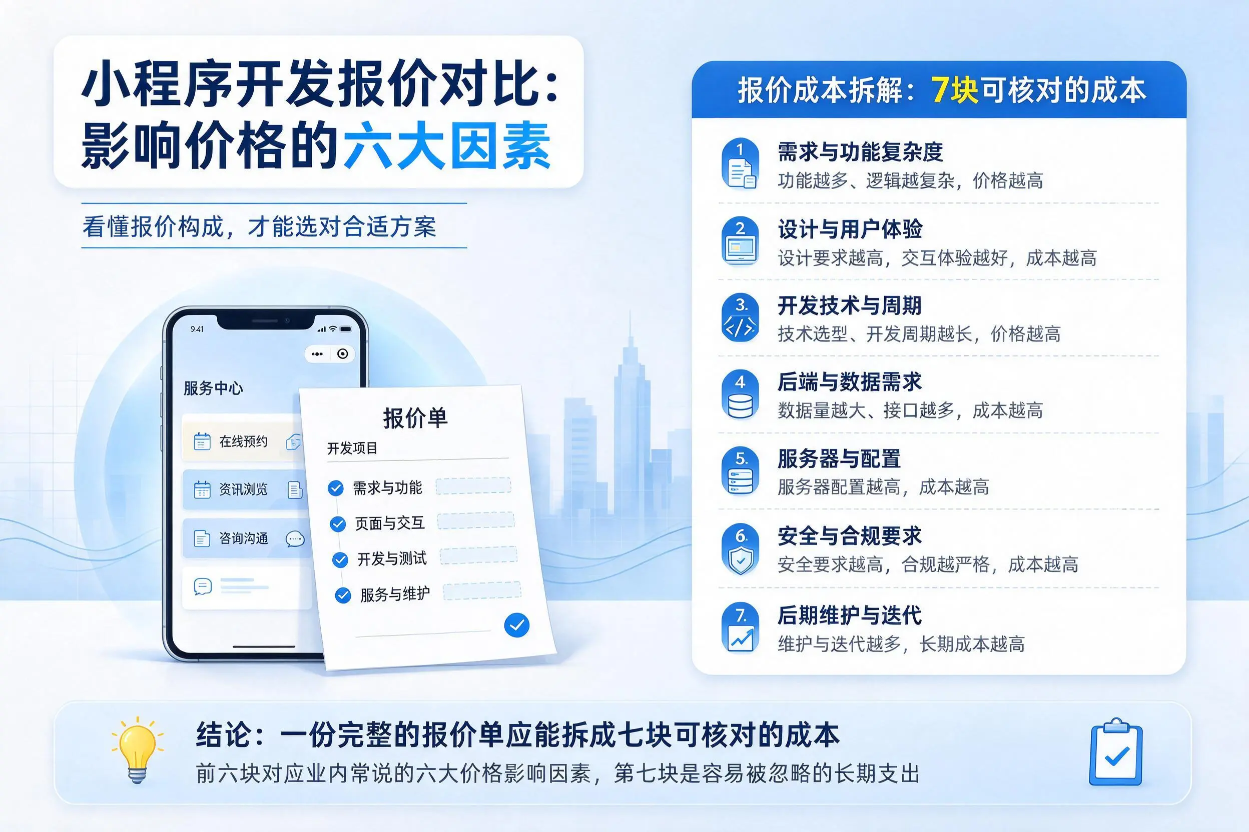 拉萨小程序开发报价对比：影响价格的六大因素