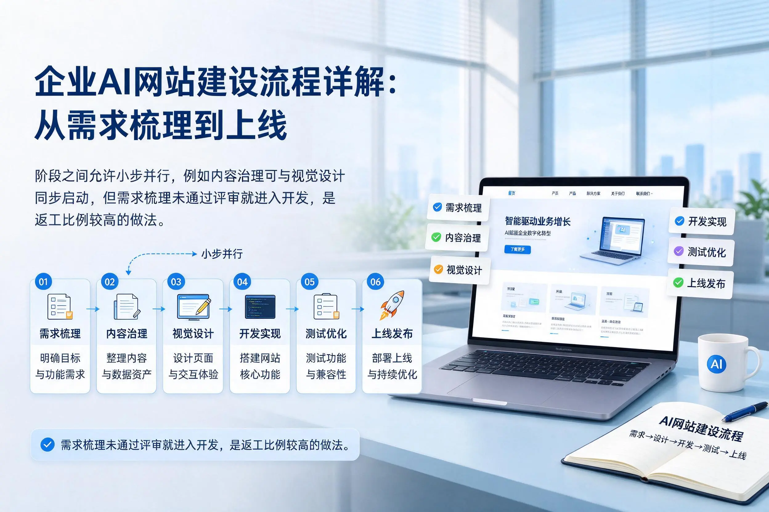 拉萨企业AI网站建设流程详解：从需求梳理到上线