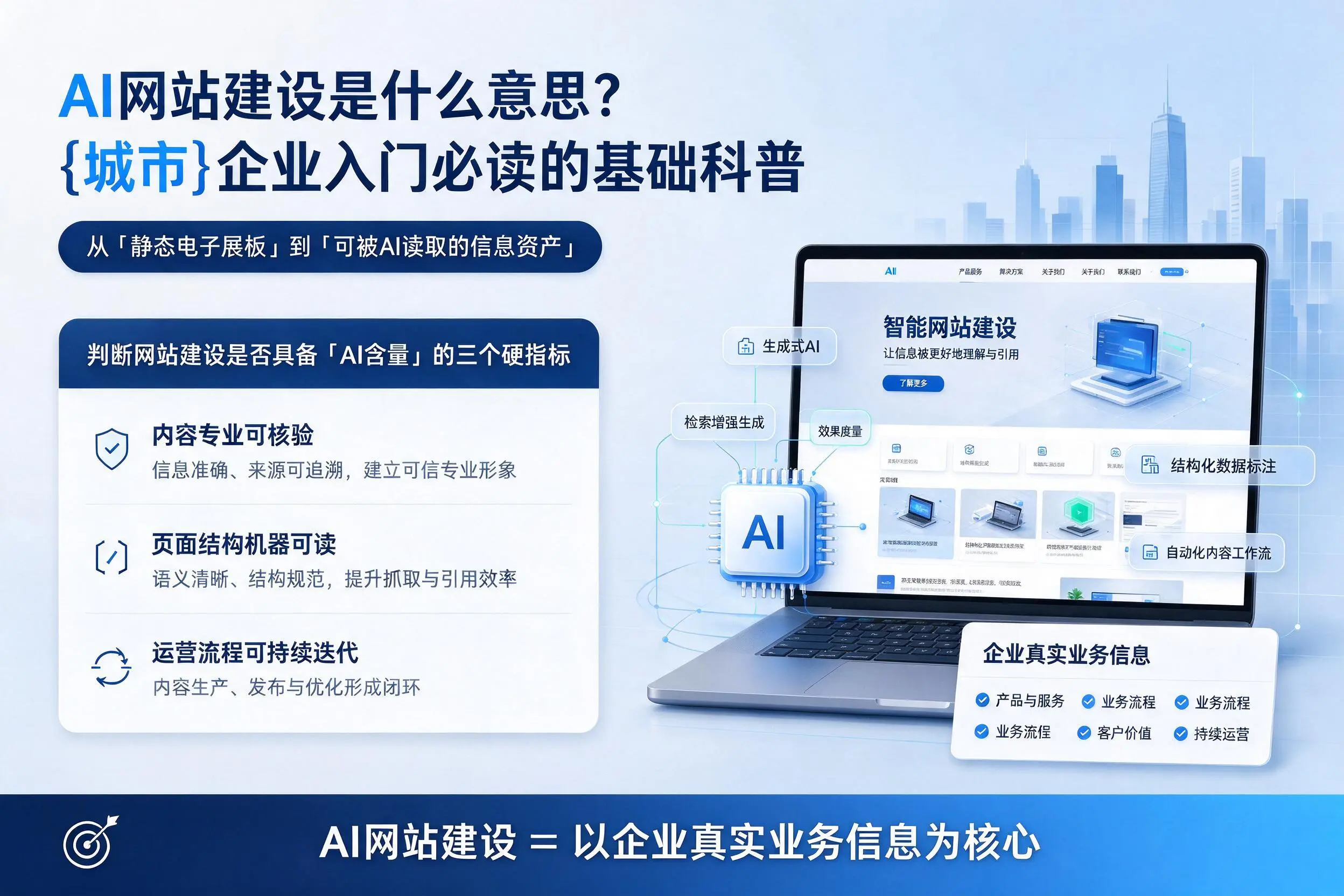 AI网站建设是什么意思？拉萨企业入门必读的基础科普