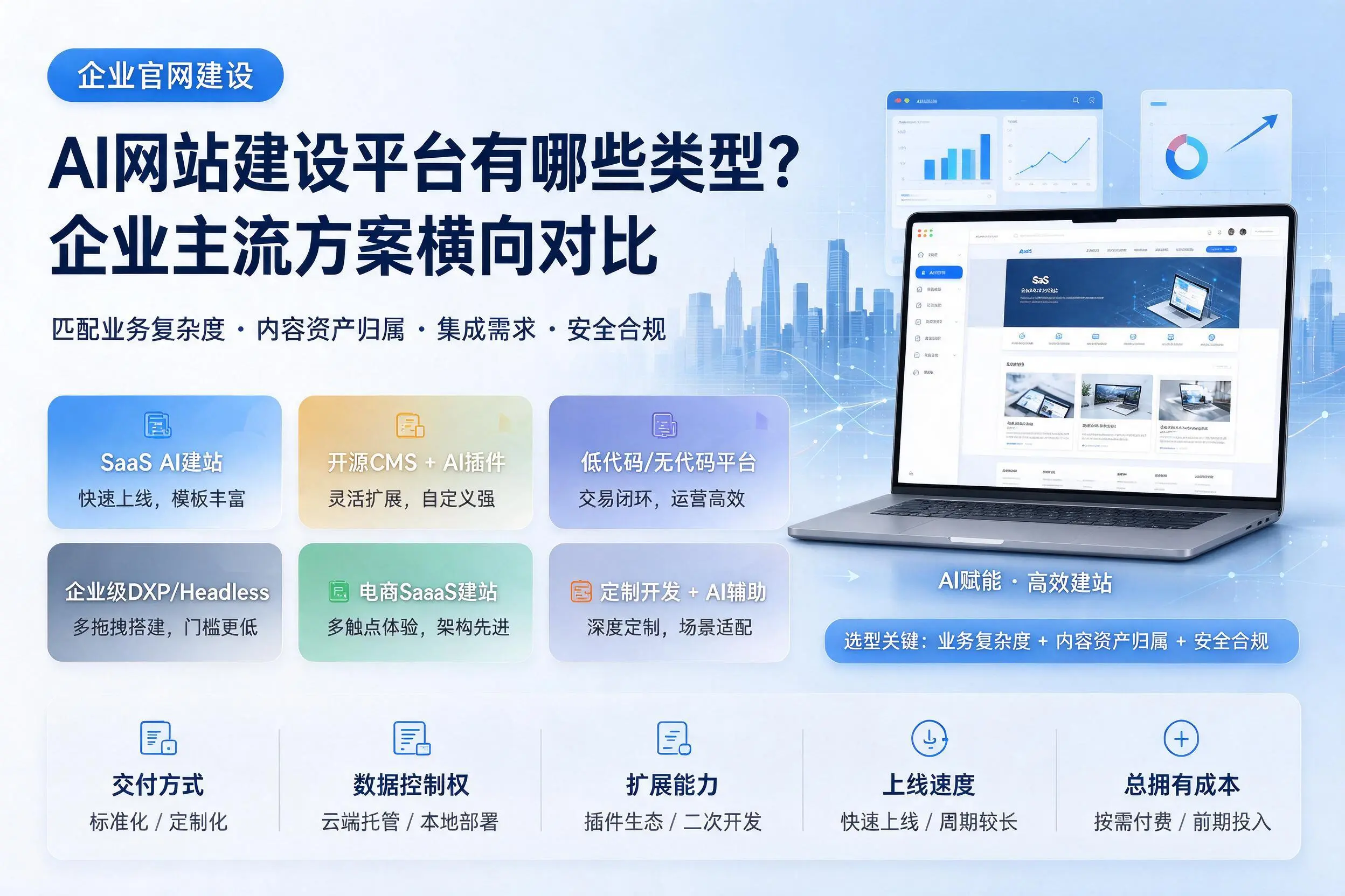 AI网站建设平台有哪些类型？拉萨企业主流方案横向对比