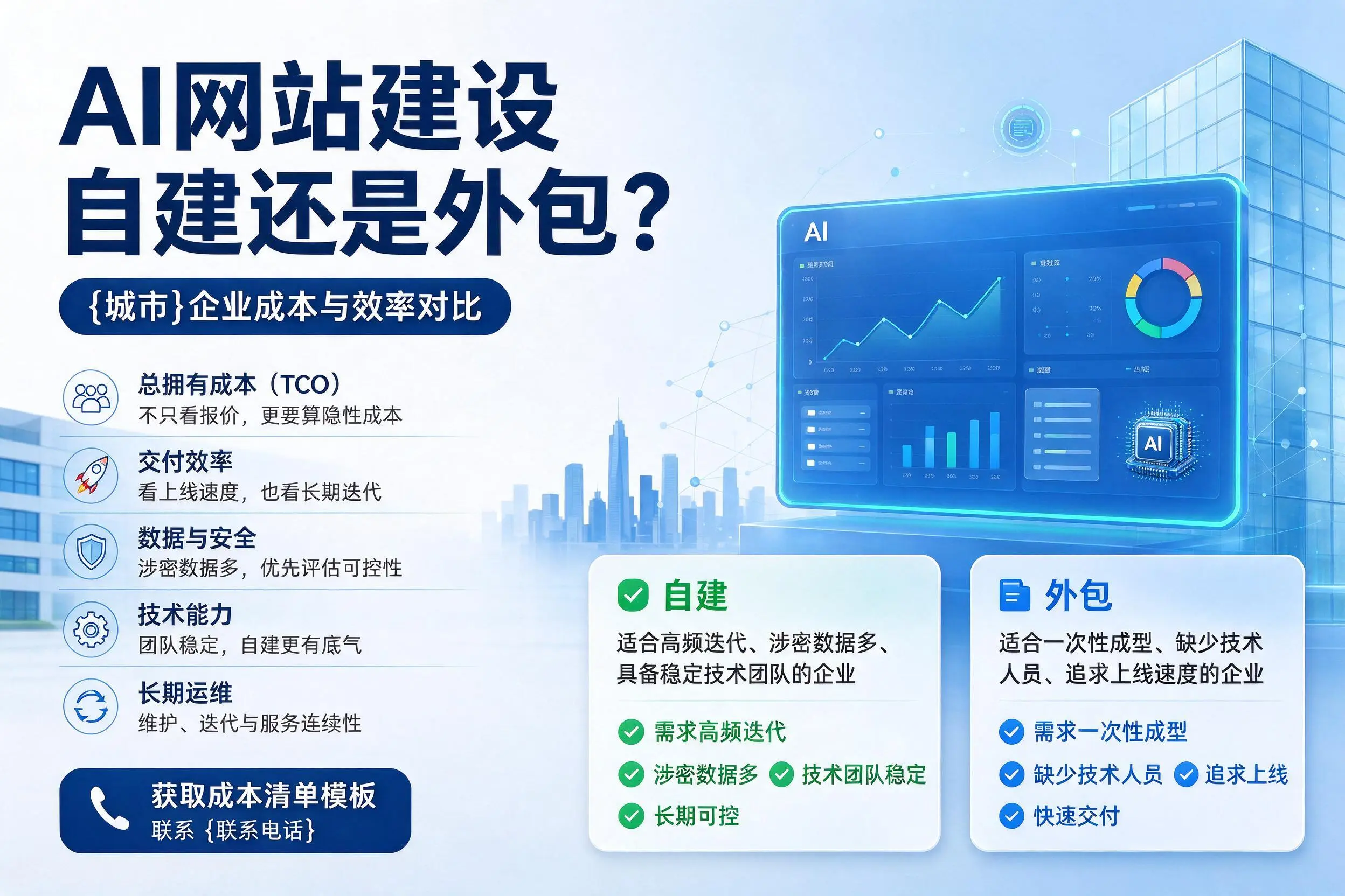 AI网站建设自建还是外包?拉萨企业成本与效率对比