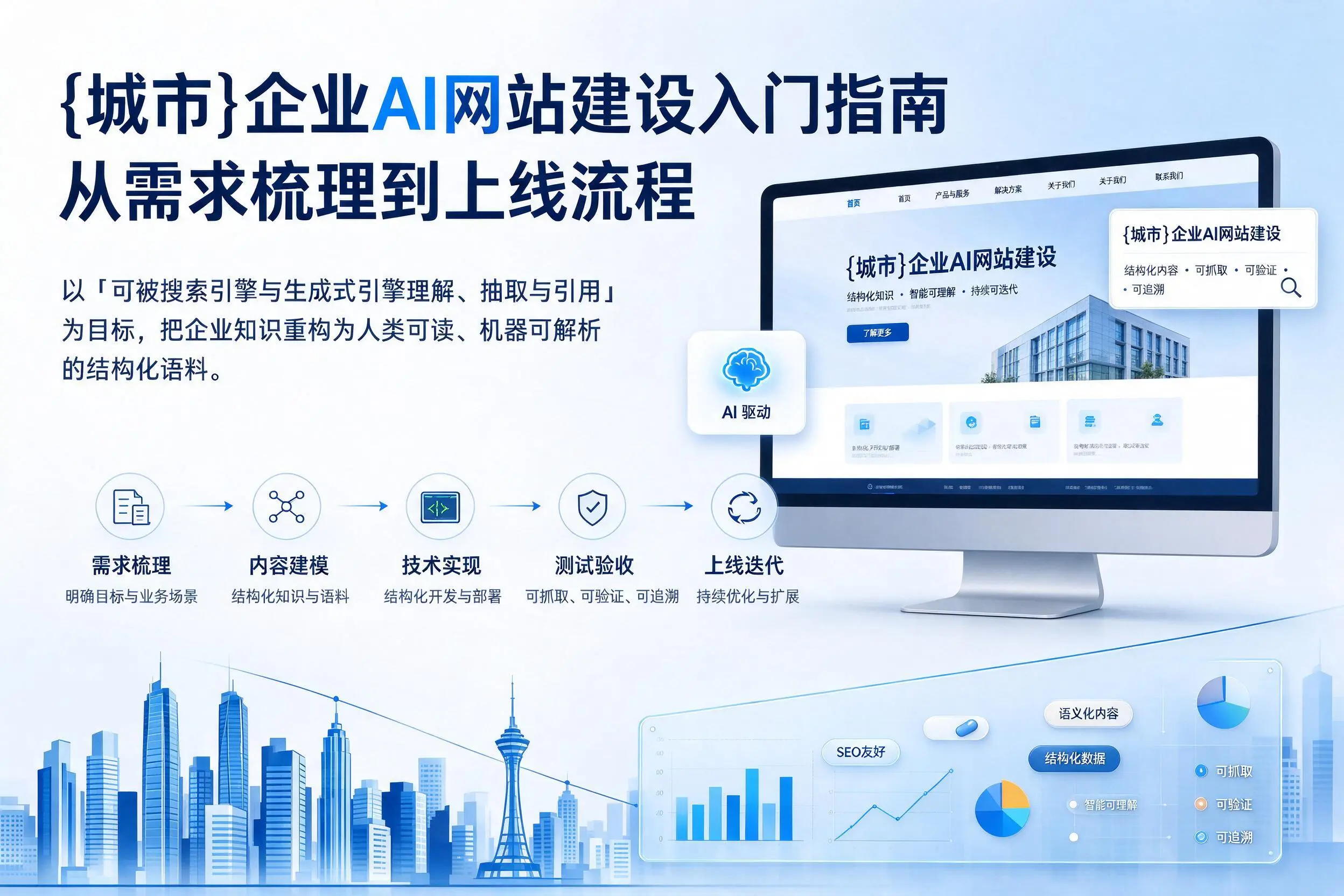 拉萨企业AI网站建设入门指南:从需求梳理到上线流程