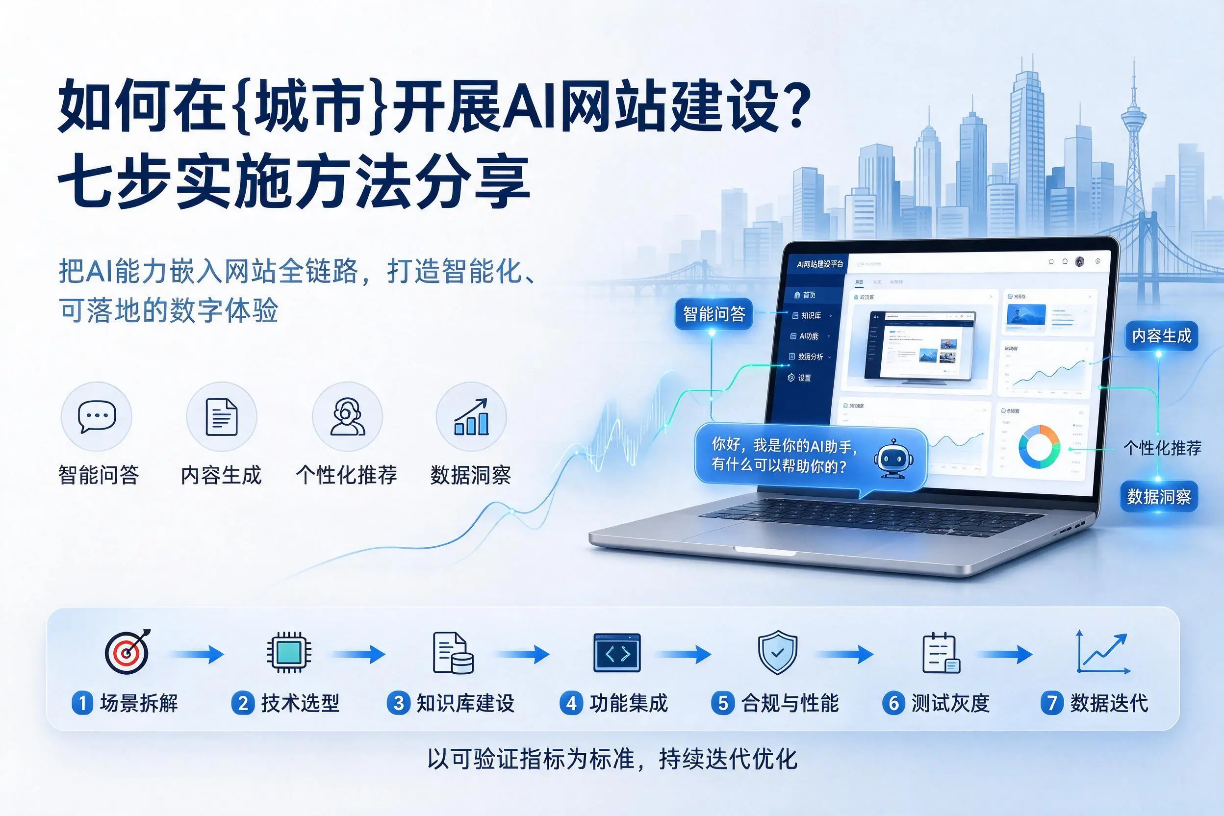 如何在拉萨开展AI网站建设？七步实施方法分享
