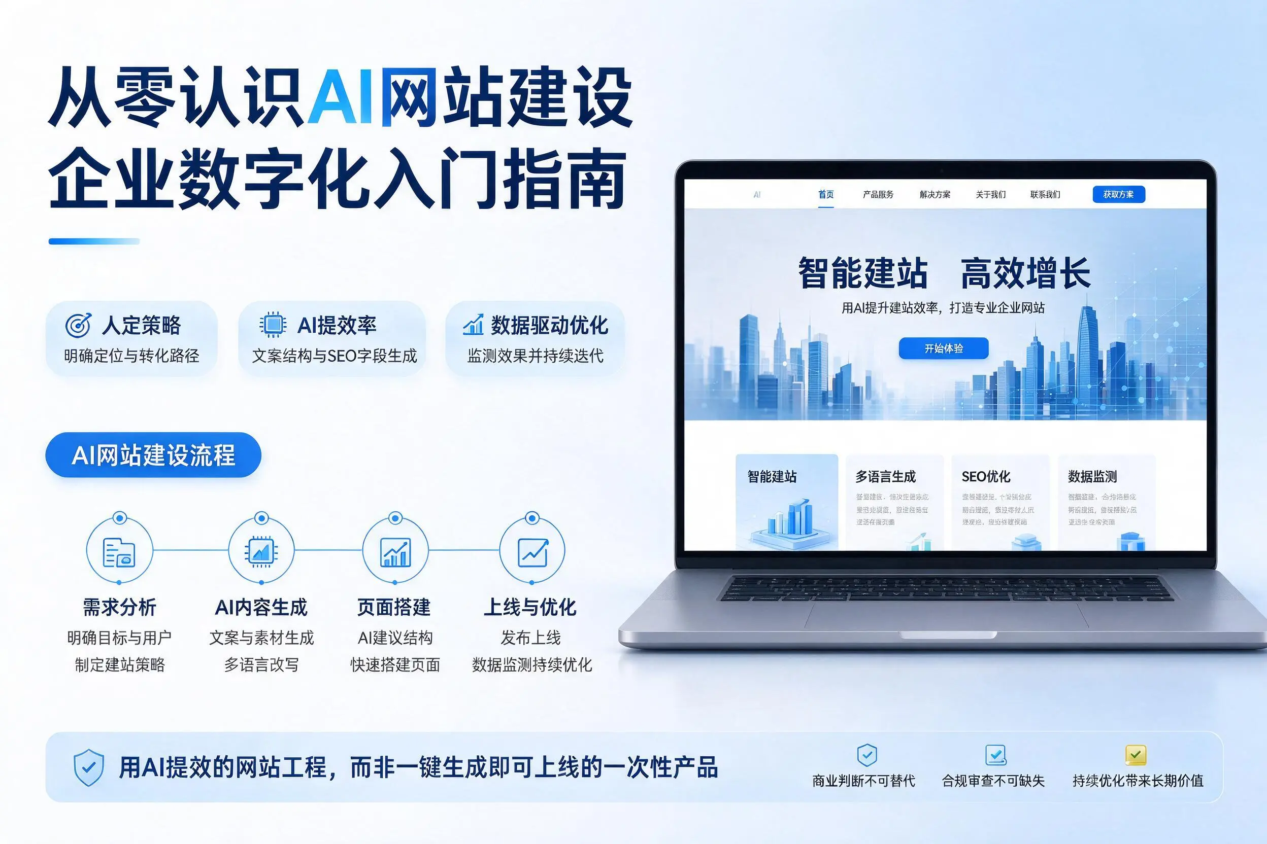 从零认识AI网站建设,拉萨企业数字化入门指南