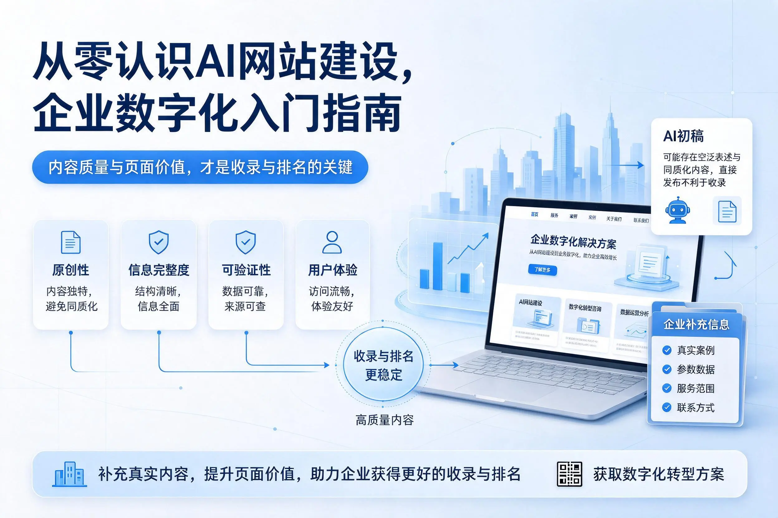 从零认识AI网站建设,拉萨企业数字化入门指南