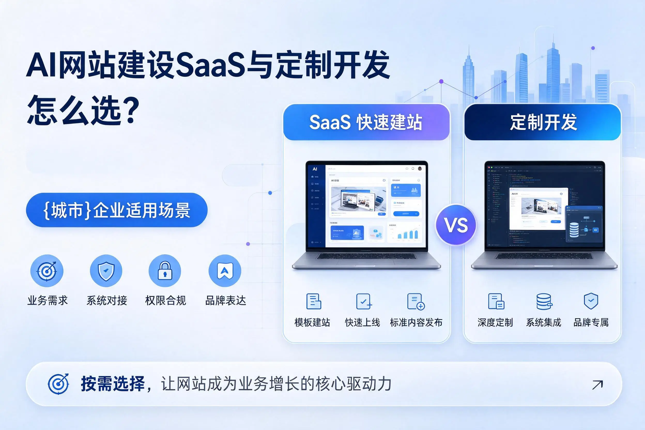 AI网站建设SaaS与定制开发怎么选？拉萨企业适用场景