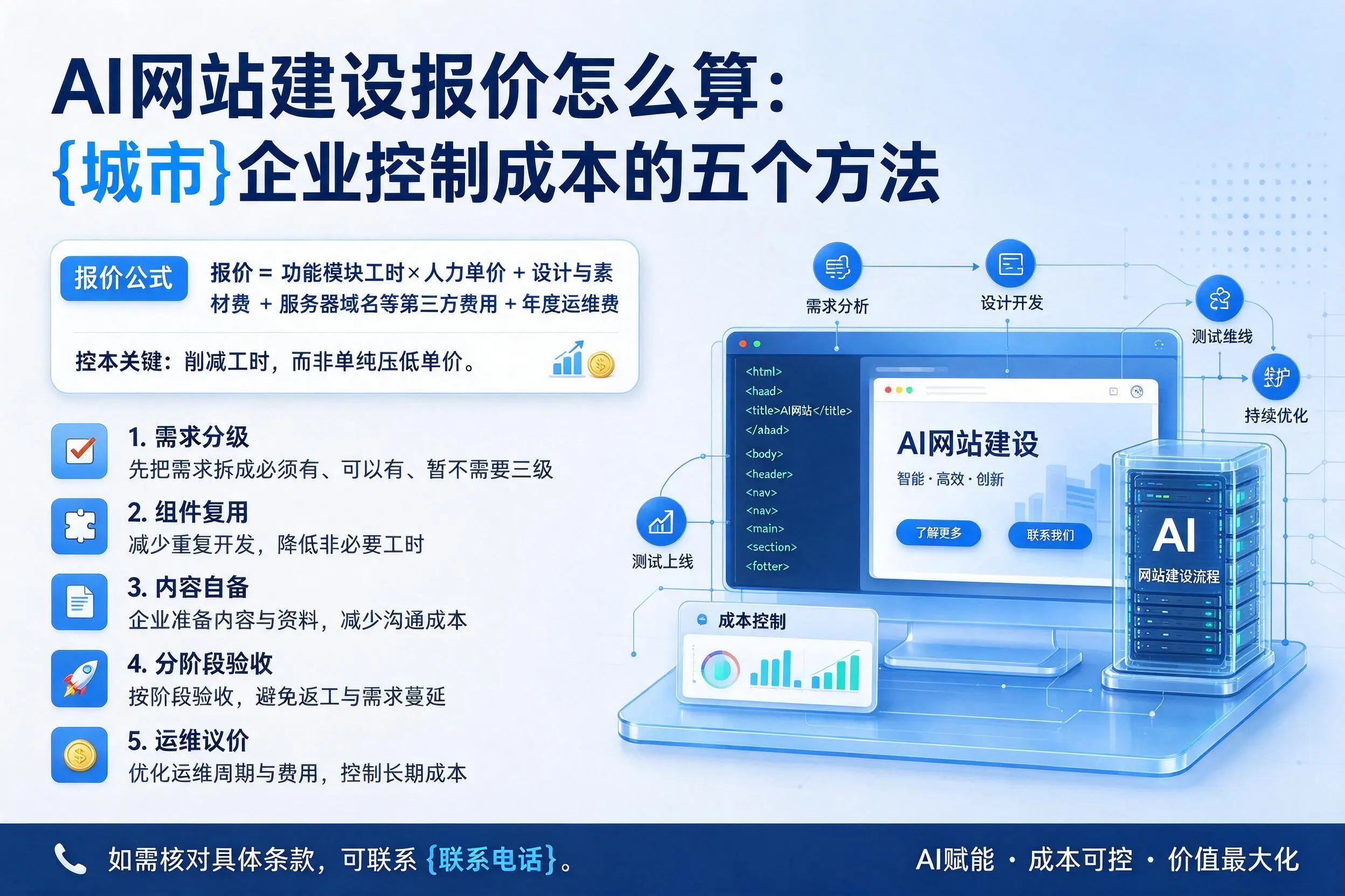 AI网站建设报价怎么算：拉萨企业控制成本的五个方法