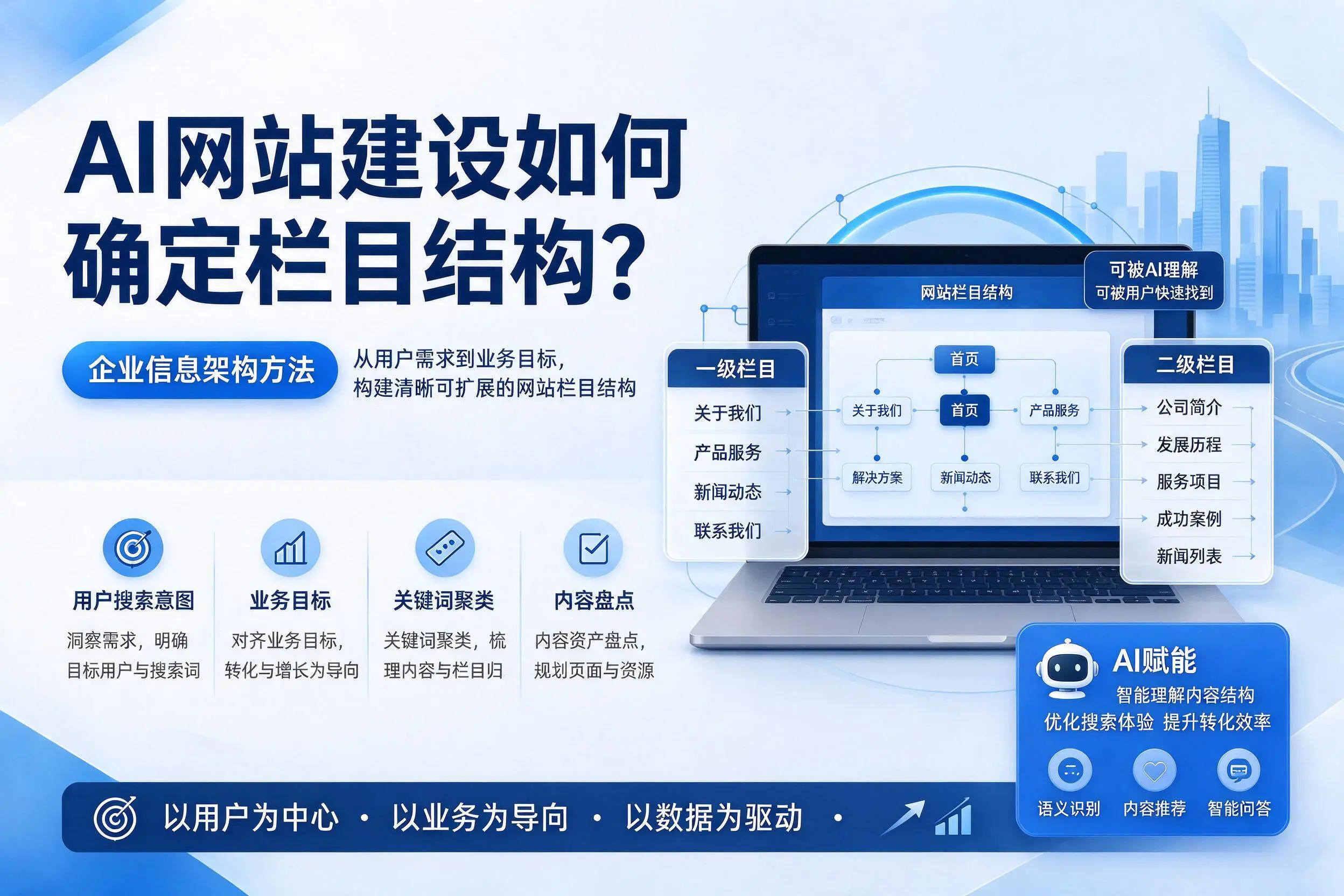 AI网站建设如何确定栏目结构？拉萨企业信息架构方法