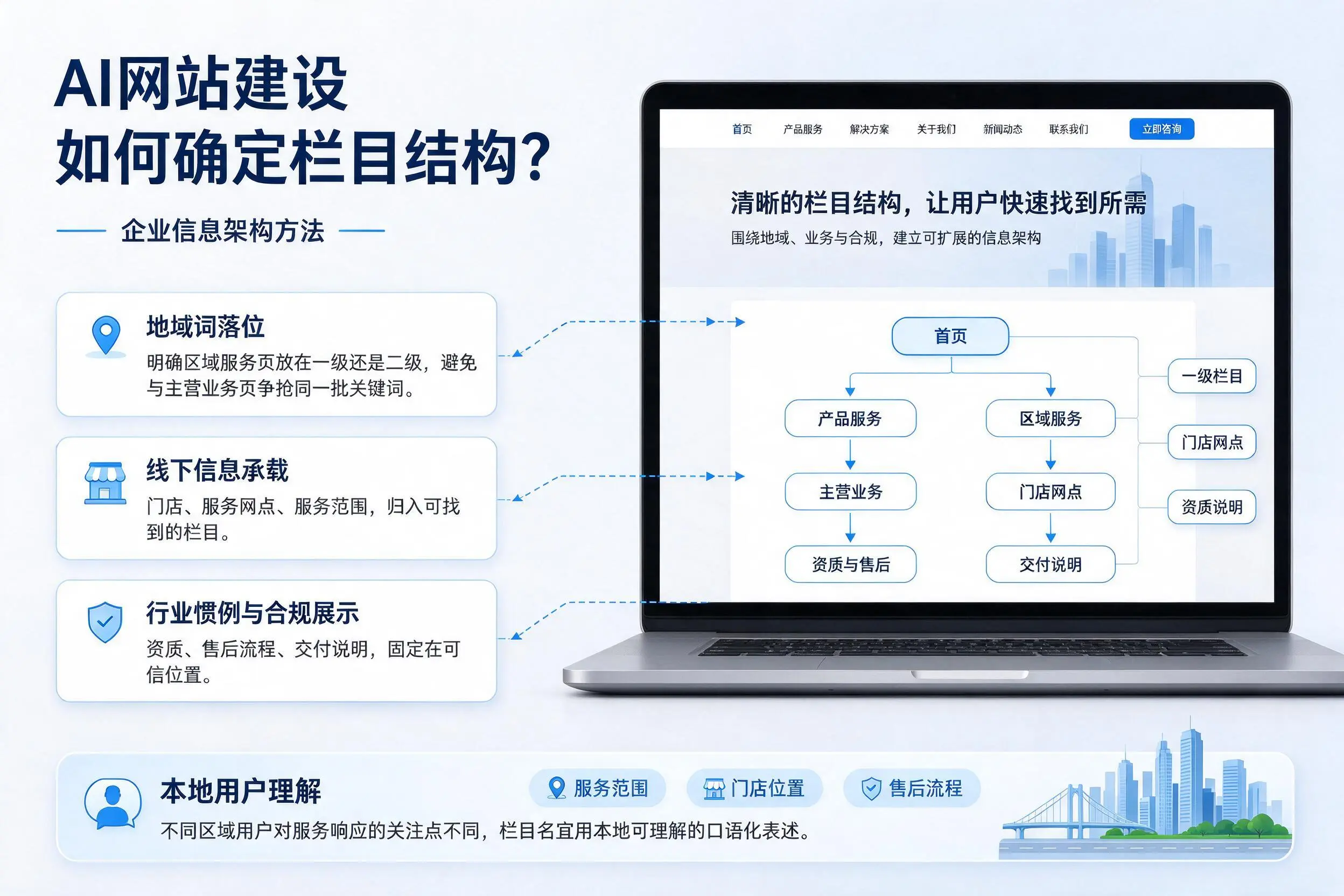 AI网站建设如何确定栏目结构？拉萨企业信息架构方法