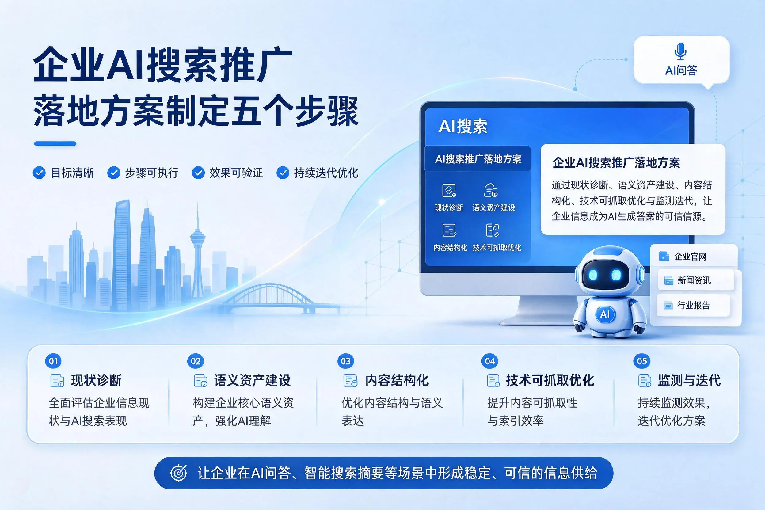 拉萨企业AI搜索推广落地方案制定五个步骤