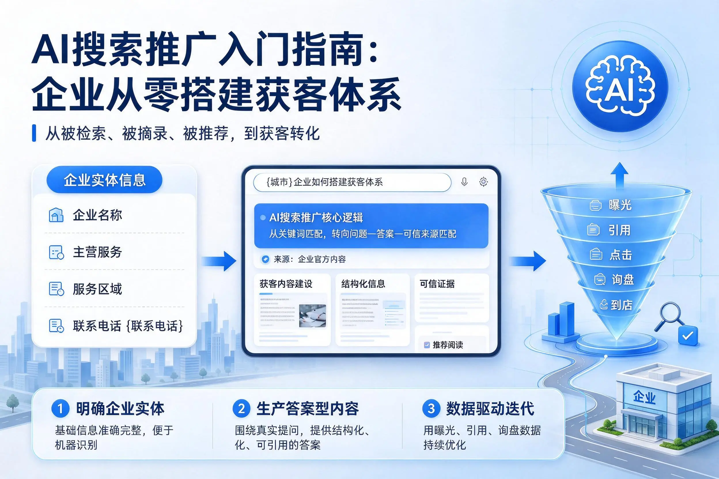 AI搜索推广入门指南:拉萨企业从零搭建获客体系