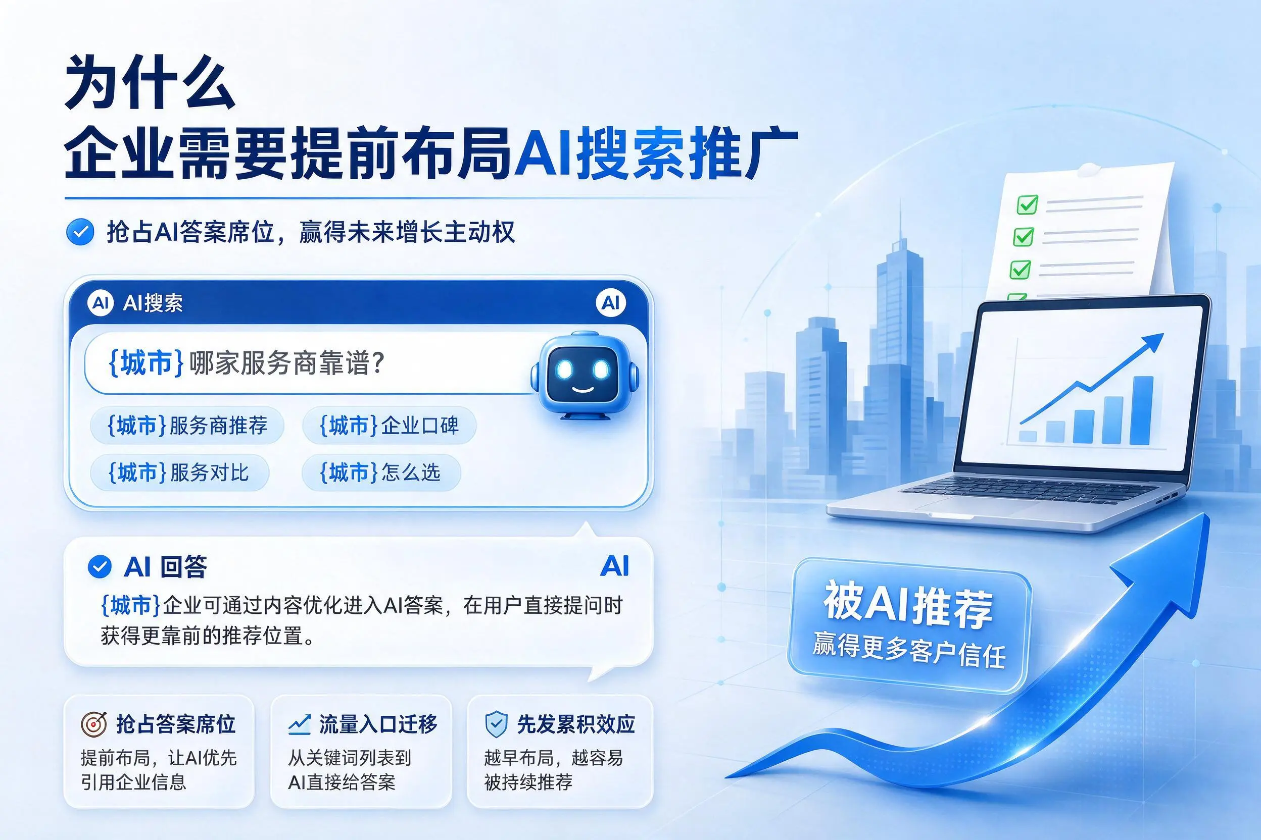 为什么拉萨企业需要提前布局AI搜索推广