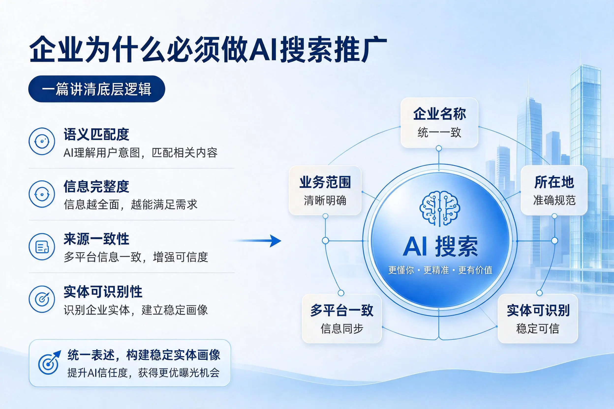 拉萨企业为什么必须做AI搜索推广，一篇讲清底层逻辑