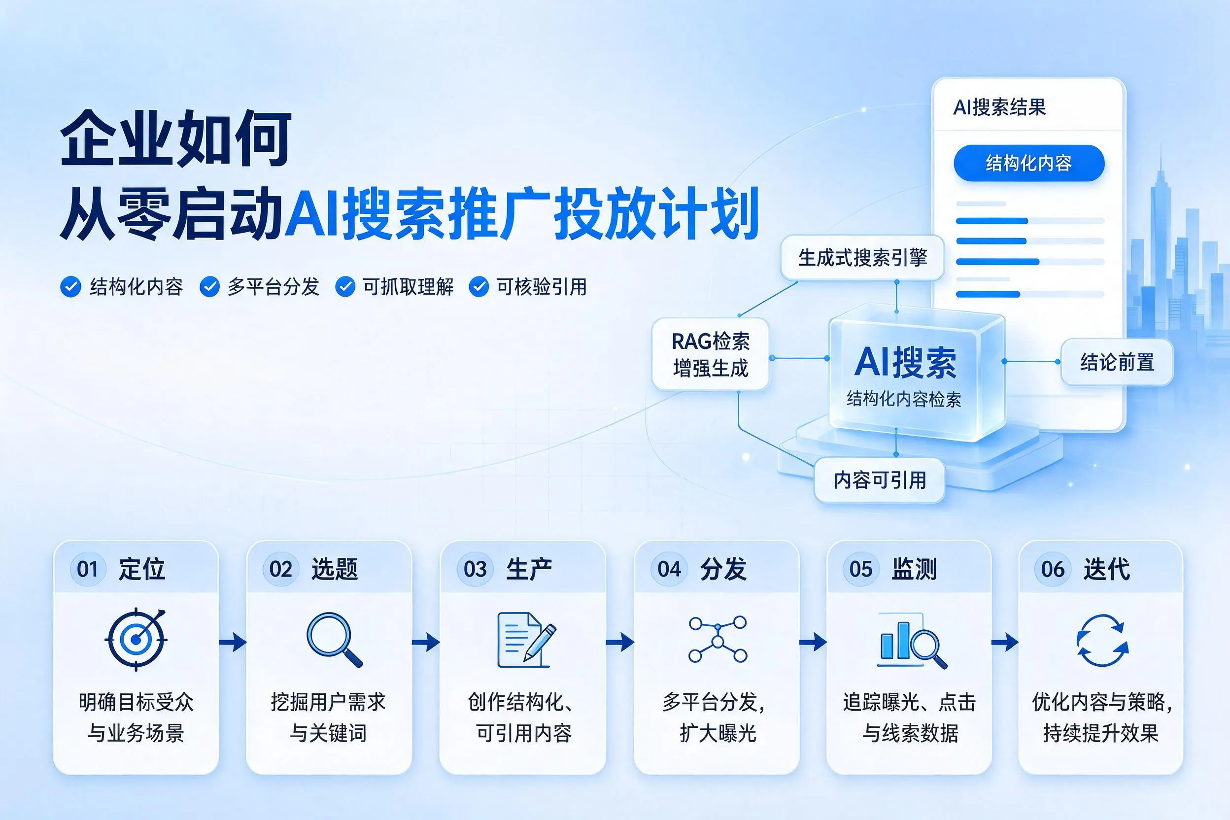 拉萨企业如何从零启动AI搜索推广投放计划