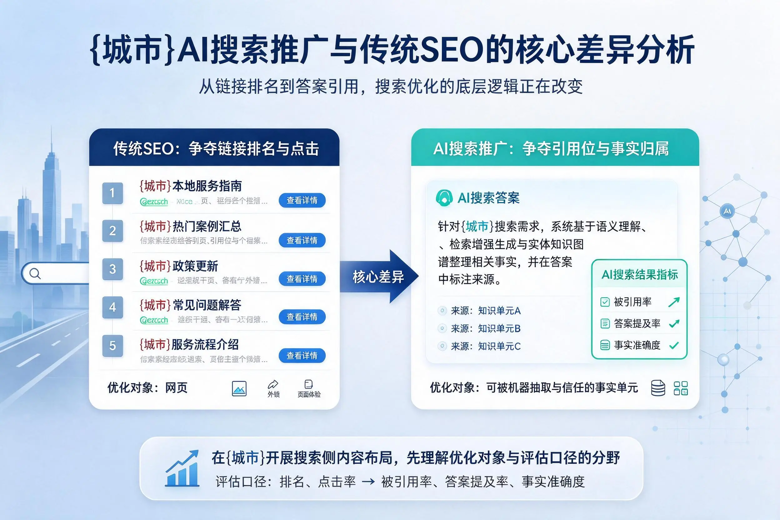 拉萨AI搜索推广与传统SEO的核心差异分析